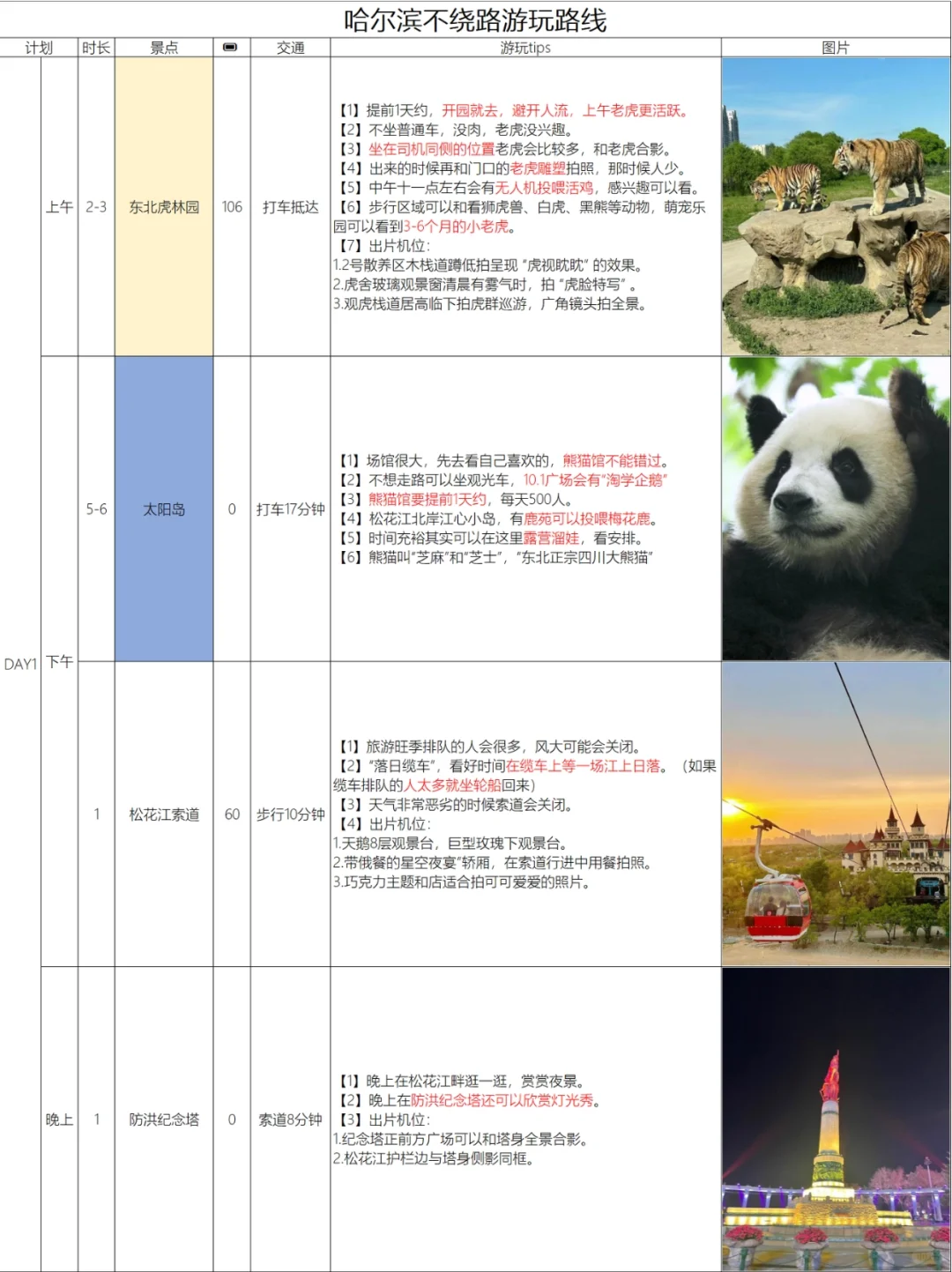INFJ对自己做的哈尔滨攻略满意的睡不着