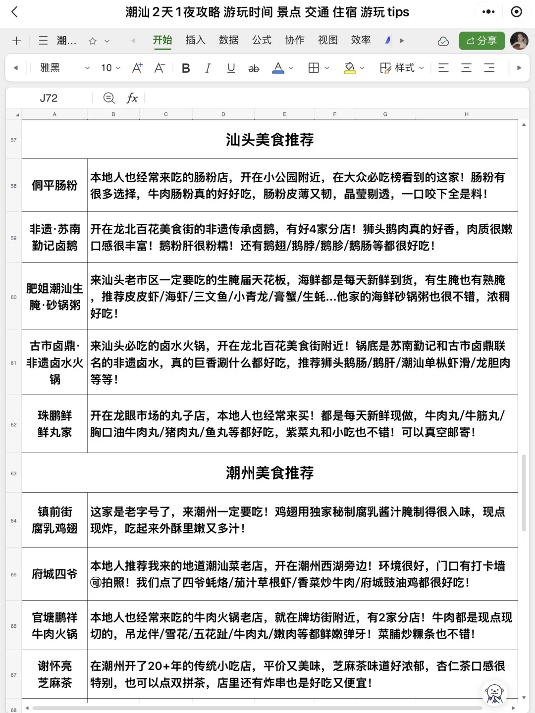 男朋友做的潮汕旅游攻略已经next level了！！