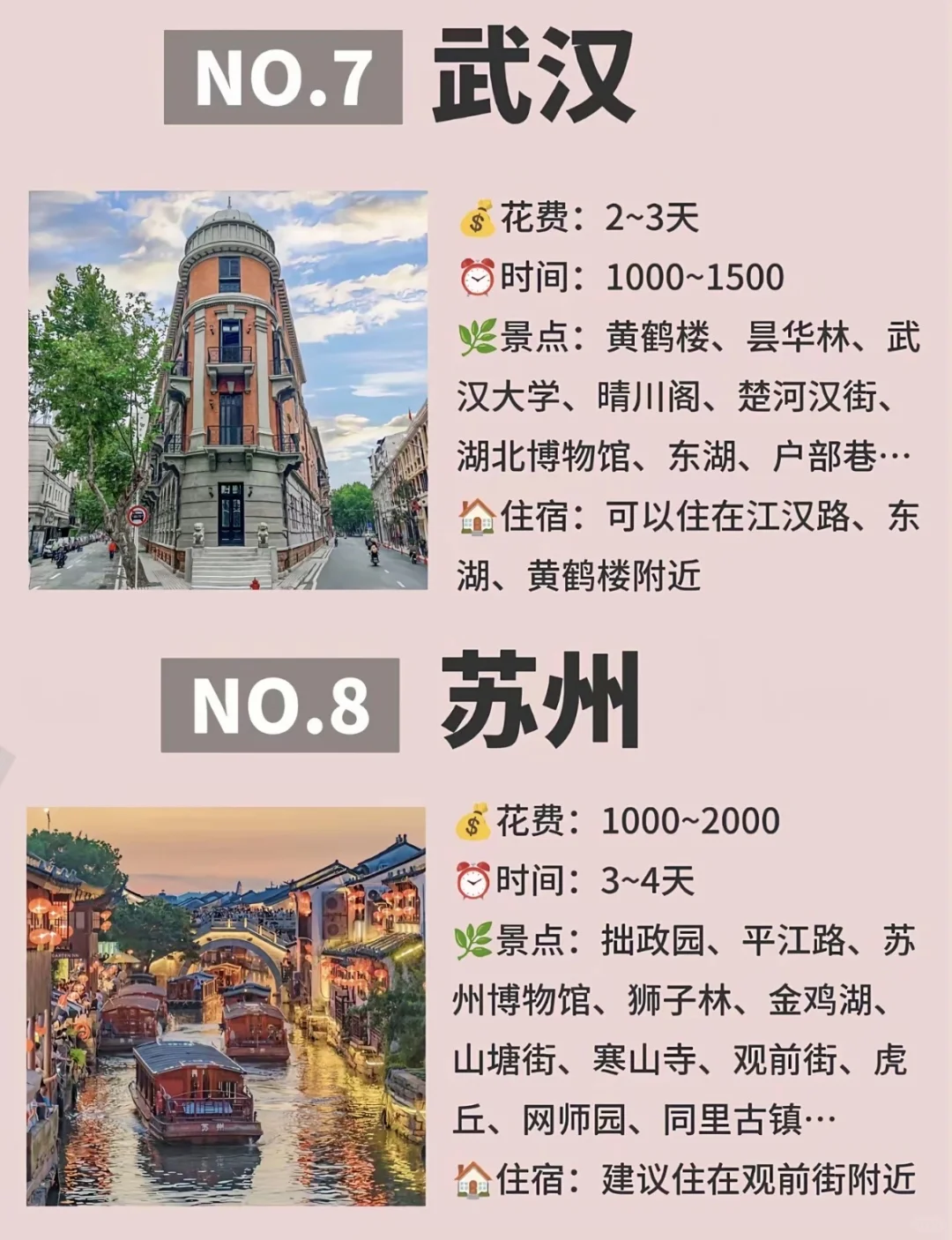 学生党旅游首选，超全城市整理