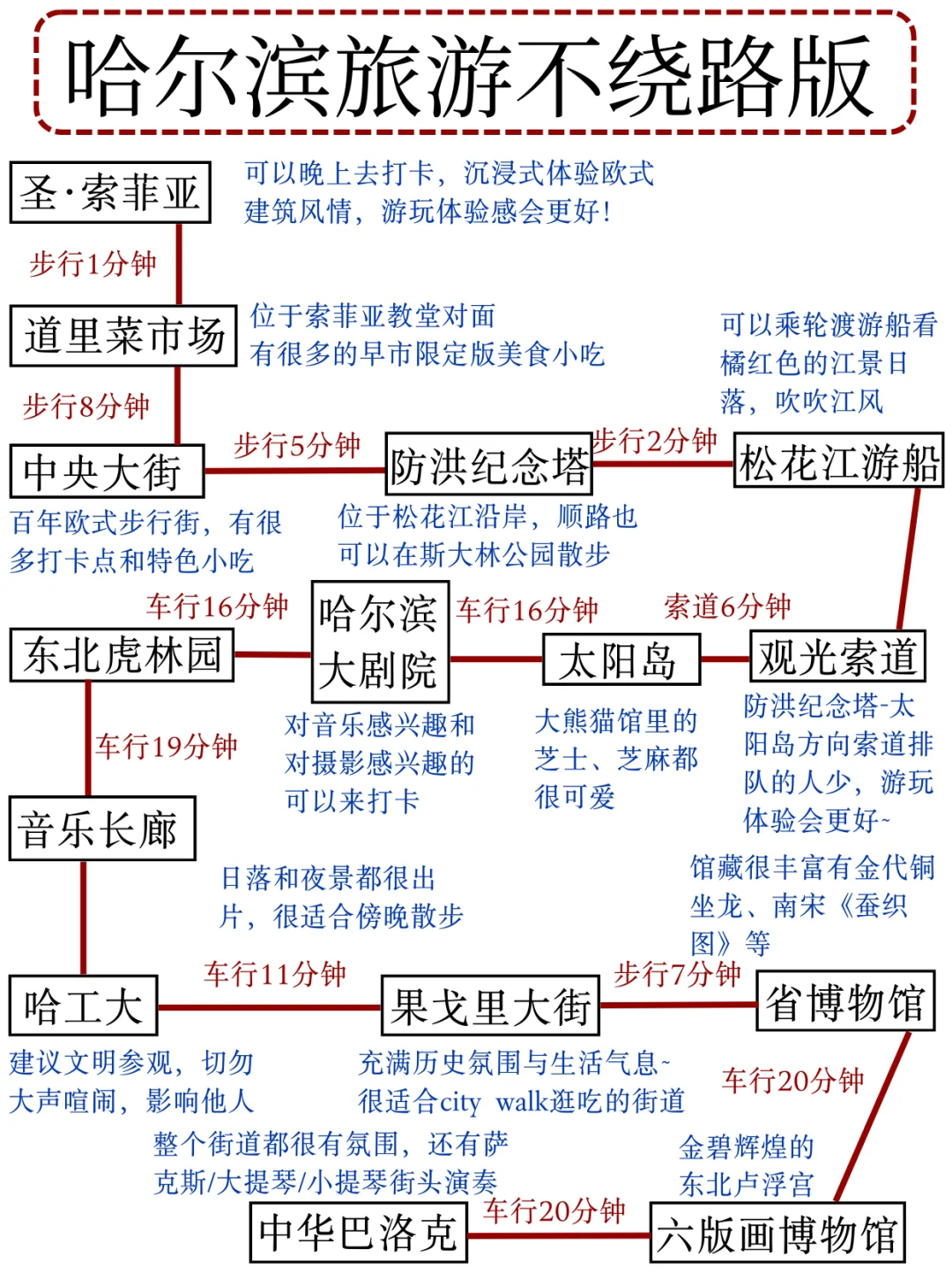 本J人对自己手写的哈尔滨攻略满意的睡不着