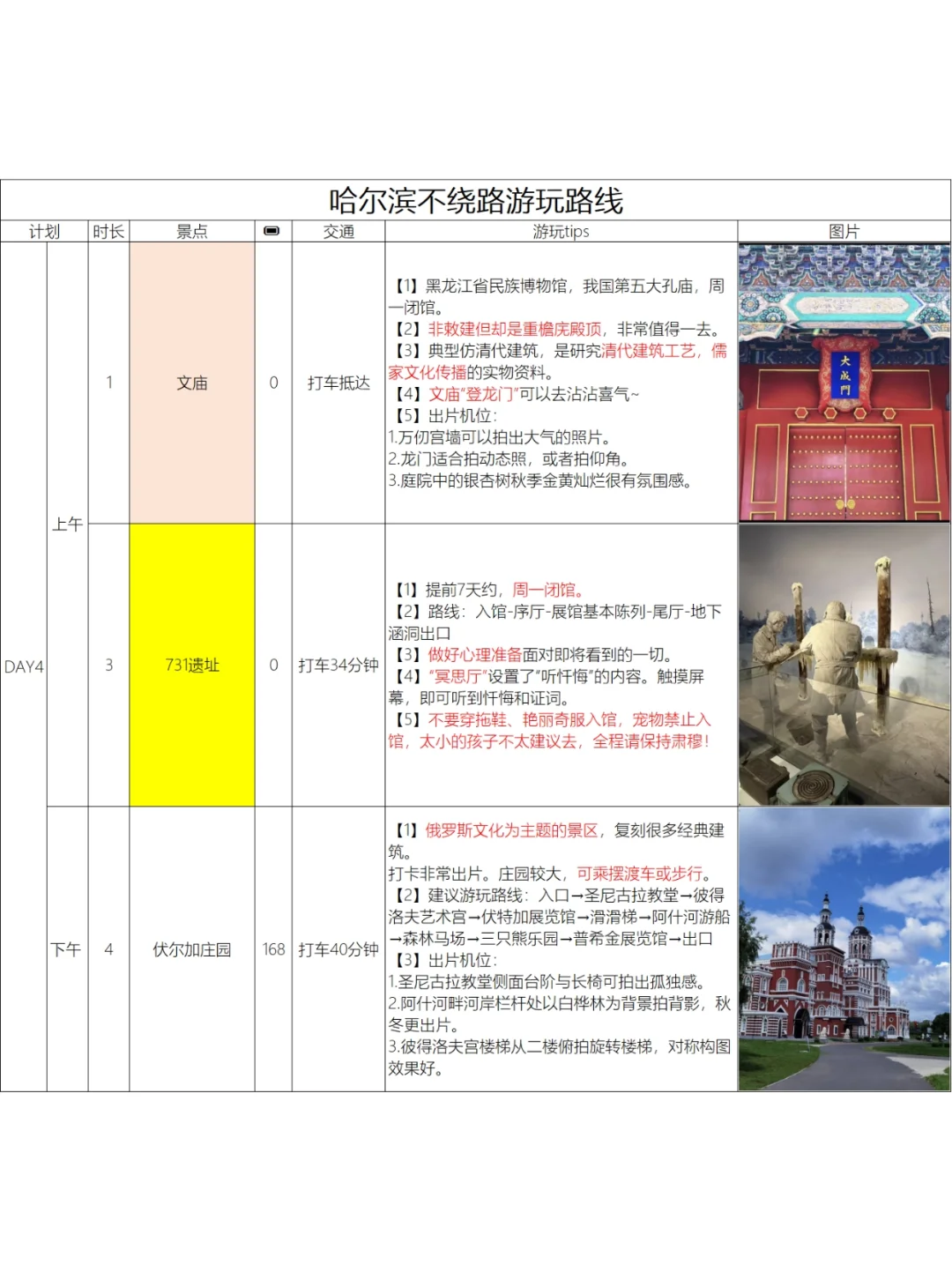 INFJ对自己做的哈尔滨攻略满意的睡不着