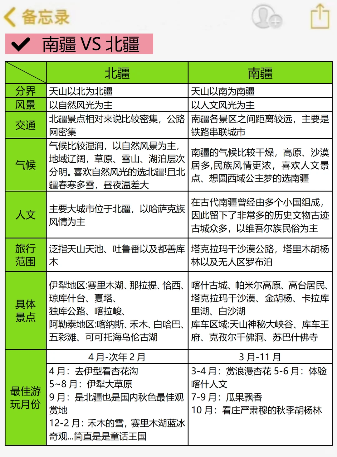新疆会惩罚每个不做攻略的人😭