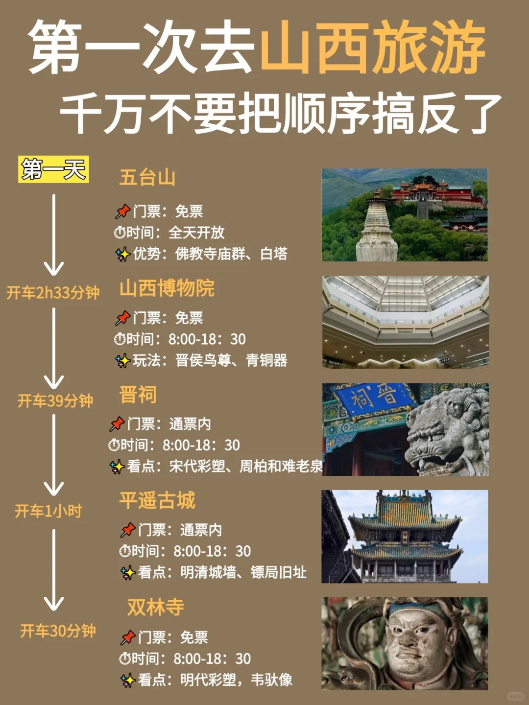 第一次来山西旅游，不要把顺序搞反了