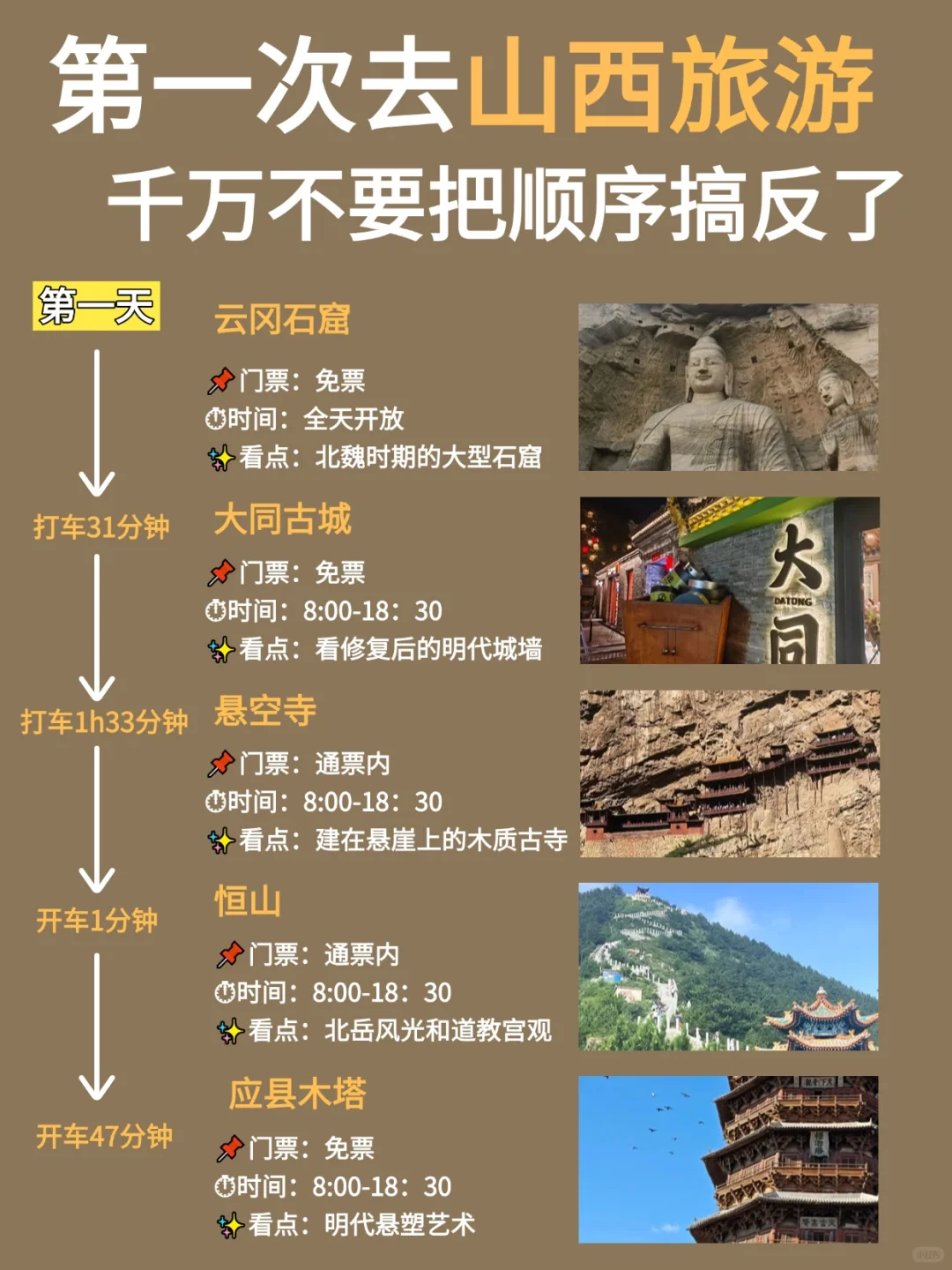 第一次来山西旅游，不要把顺序搞反了