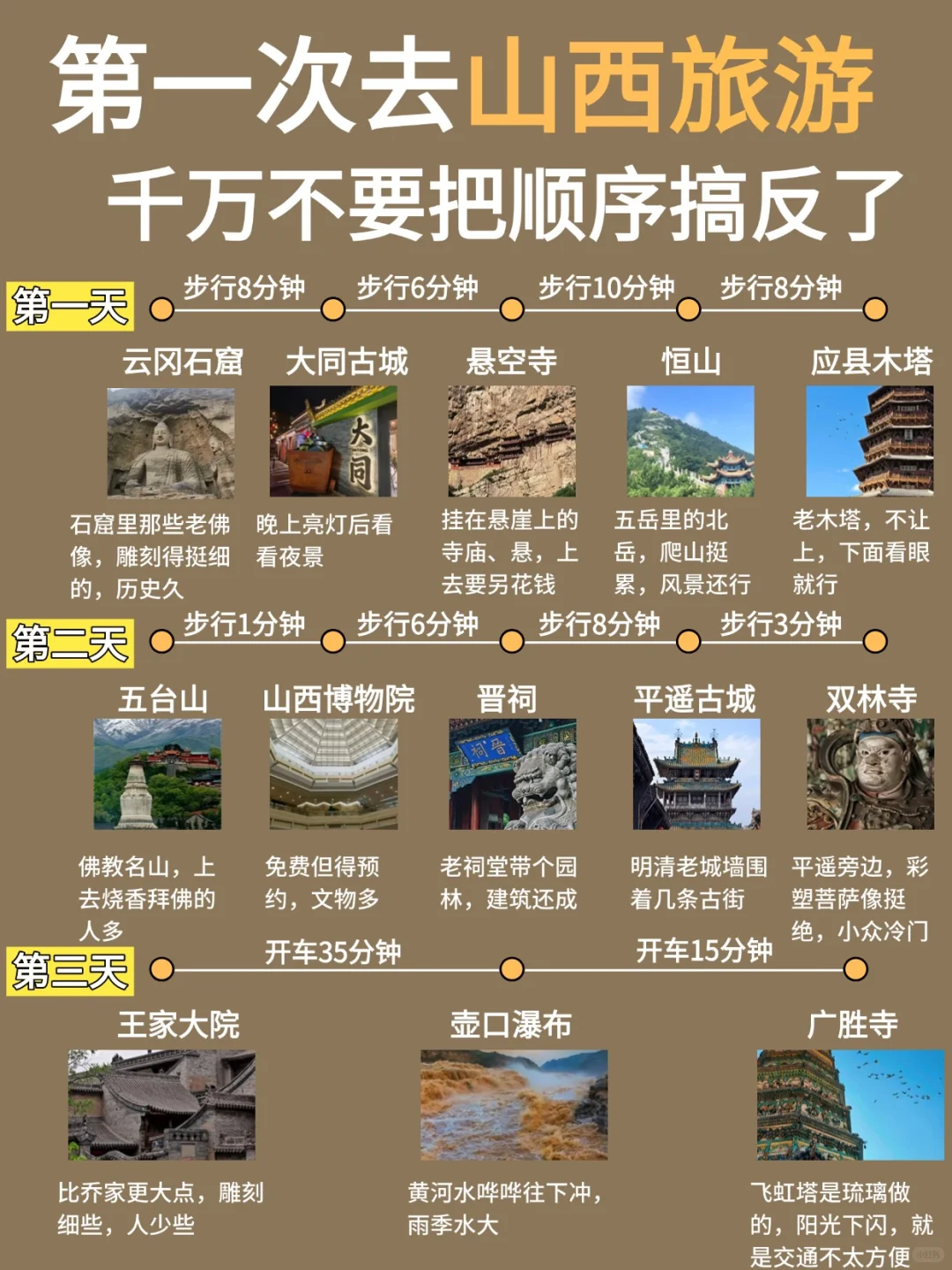 第一次来山西旅游，不要把顺序搞反了