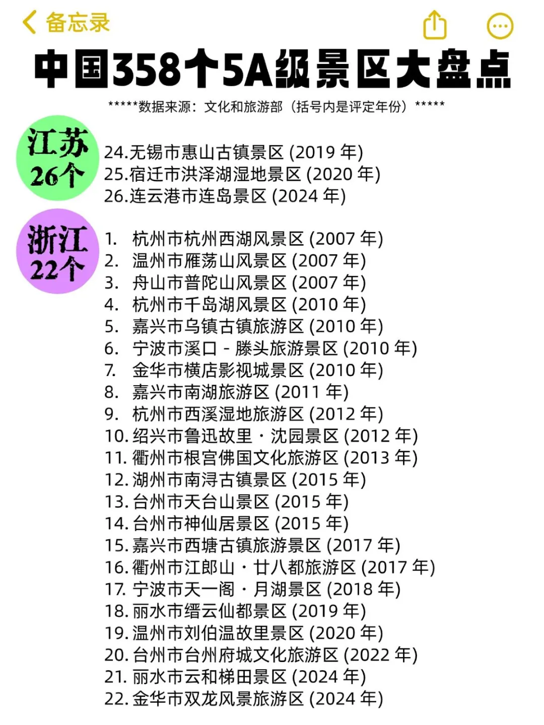 大盘点 | 中国358个5A级景区最新整理