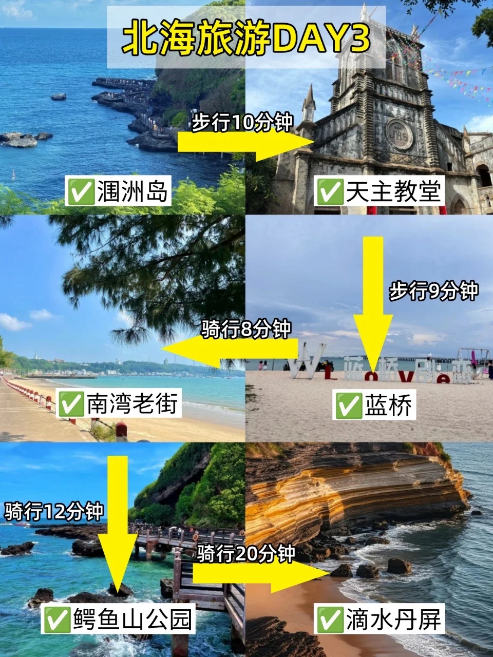 📍9.20北海已逃，过来人总结的经验分享