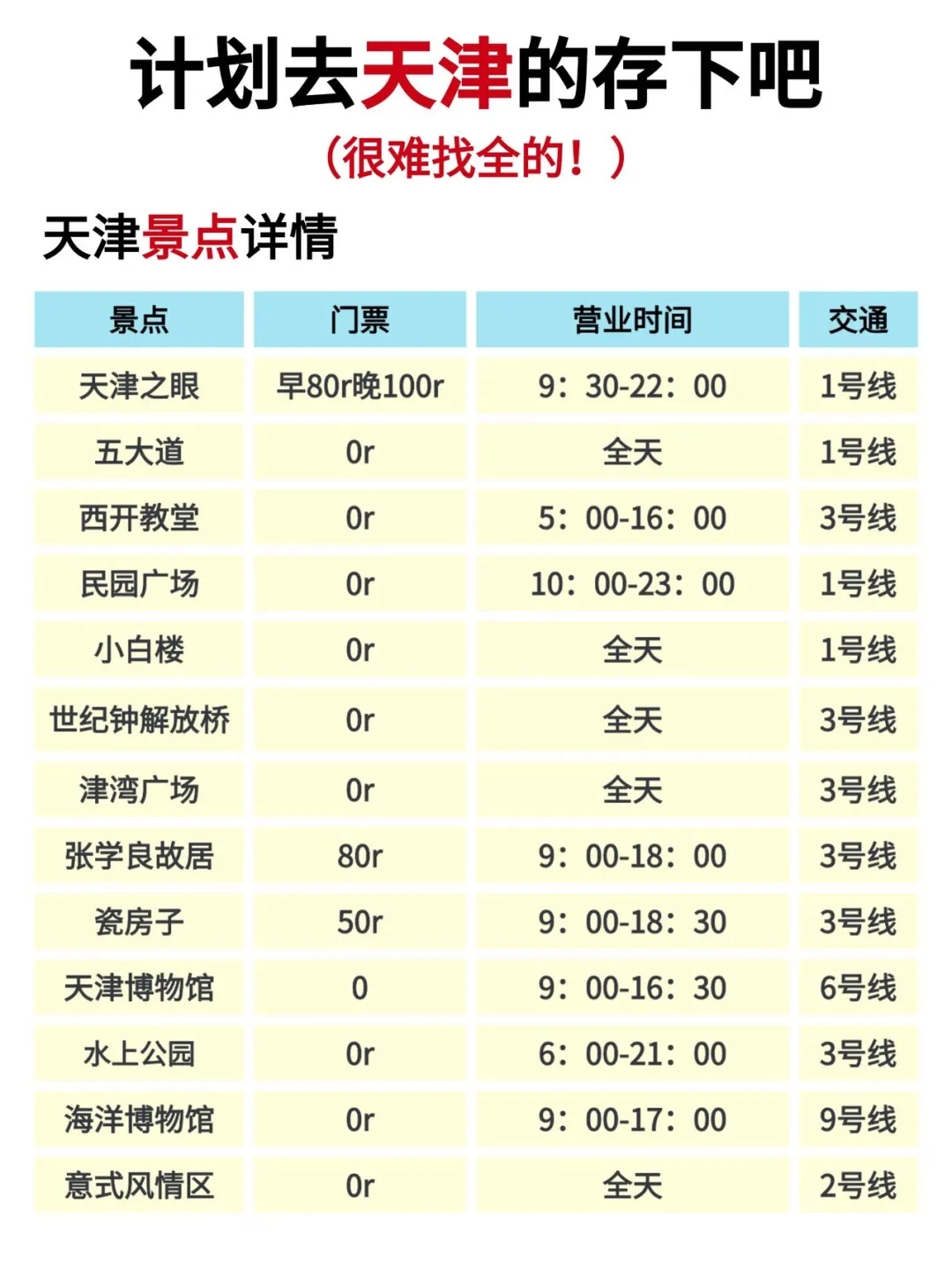 听劝👂10-11月来天津的姐妹请🐴住❗️