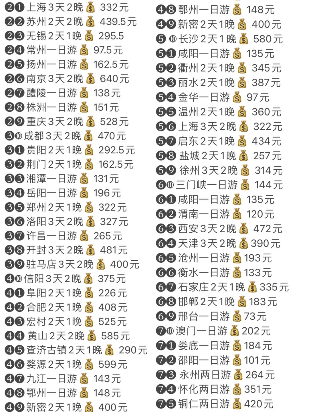 穷游75城合集来喽（附交通酒店省钱分享