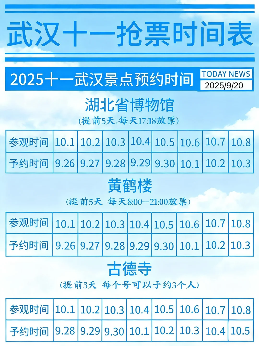 十一国庆节来武汉旅游，各景点预约表快收藏