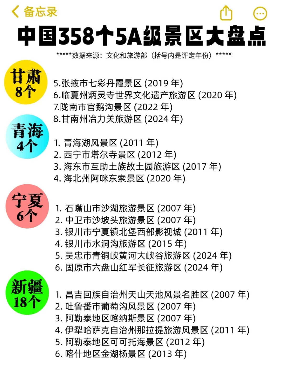大盘点 | 中国358个5A级景区最新整理