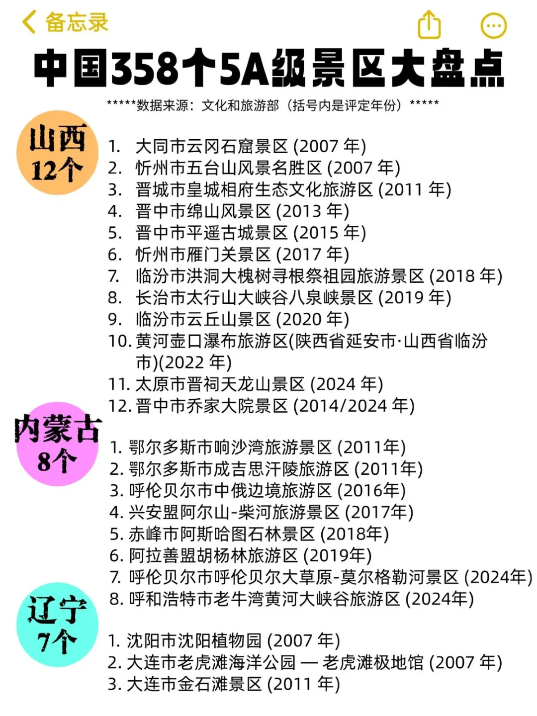 大盘点 | 中国358个5A级景区最新整理