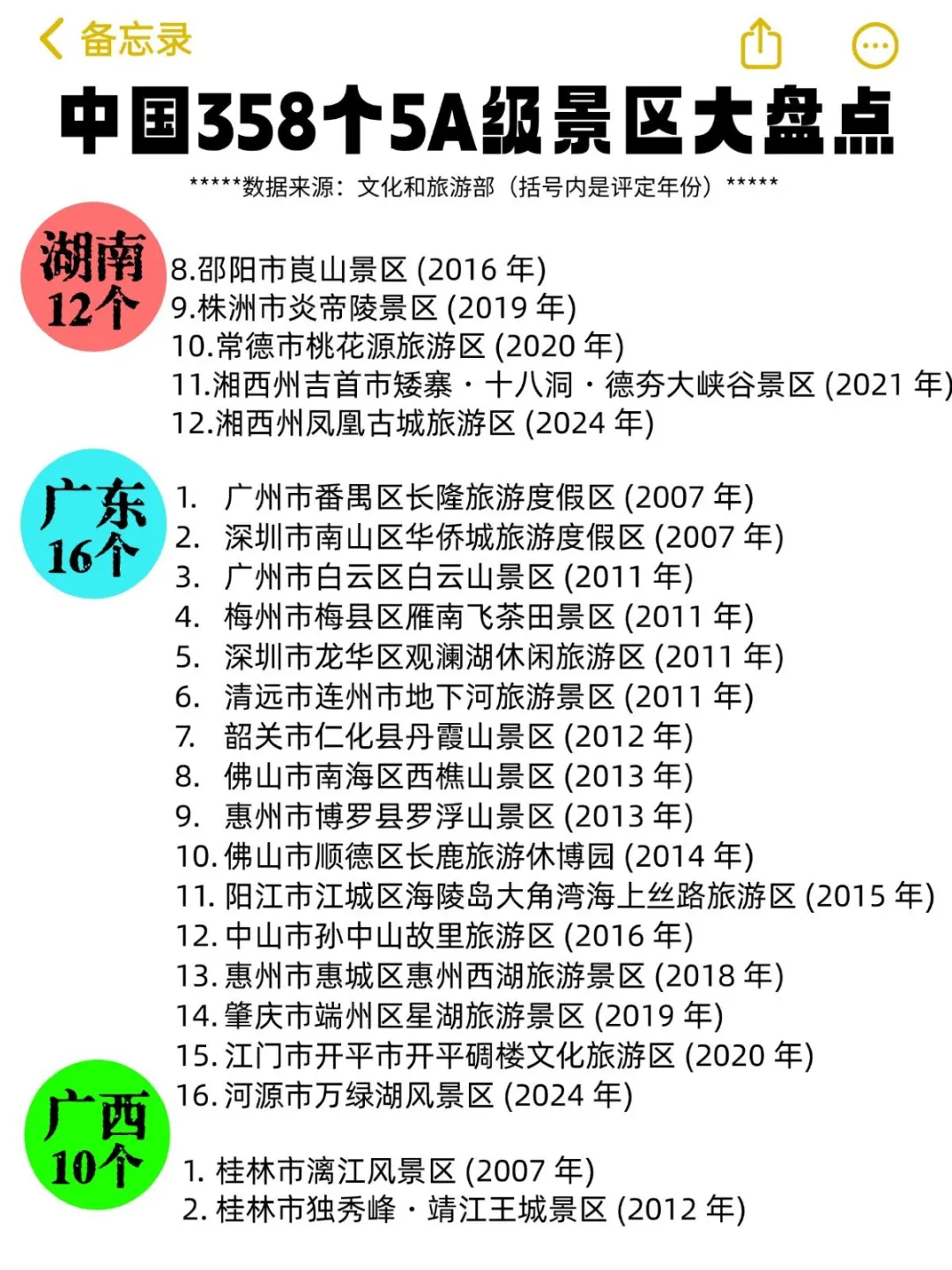 大盘点 | 中国358个5A级景区最新整理