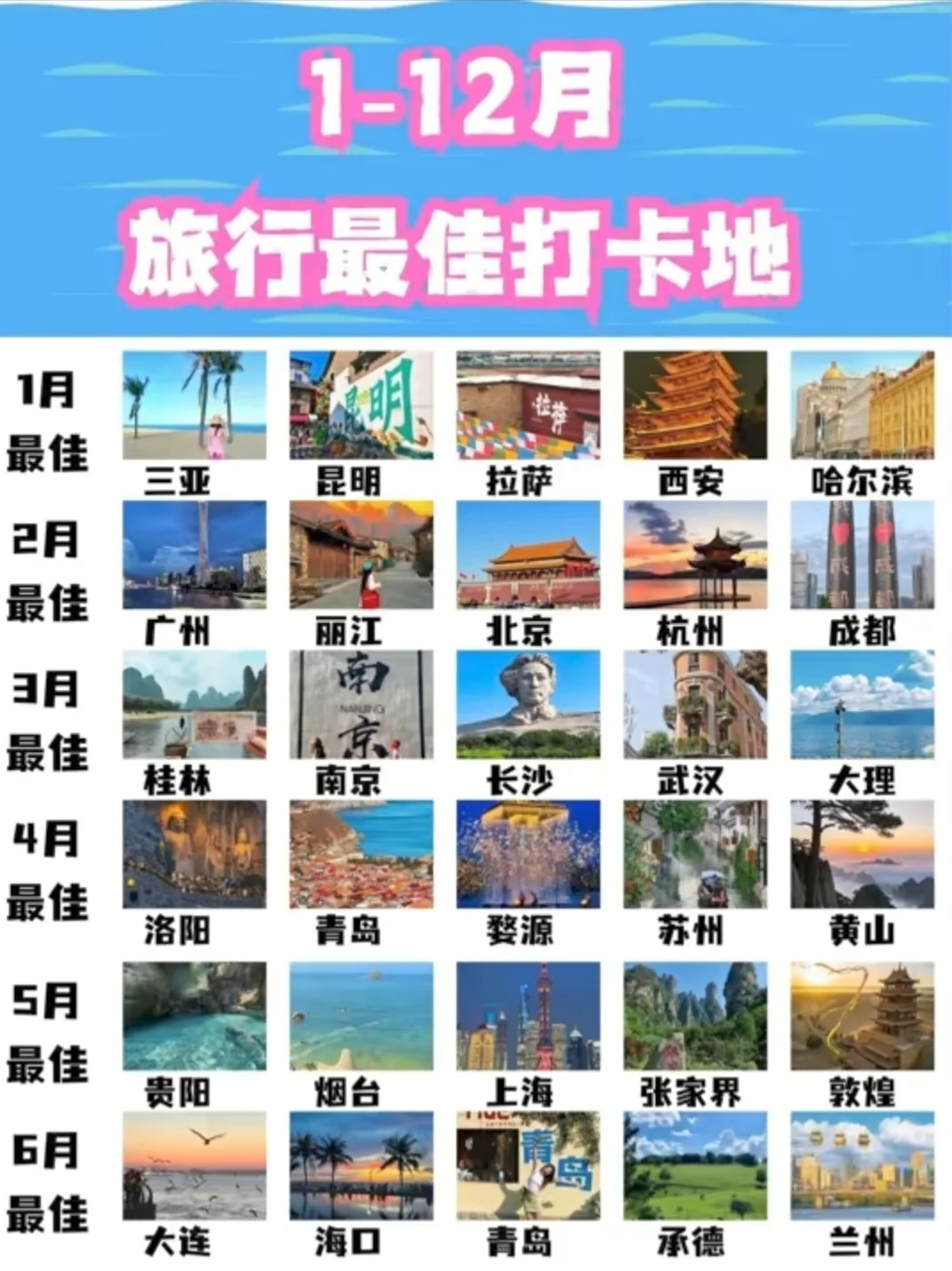 全国旅游推荐地 暑假带孩子去哪里玩？