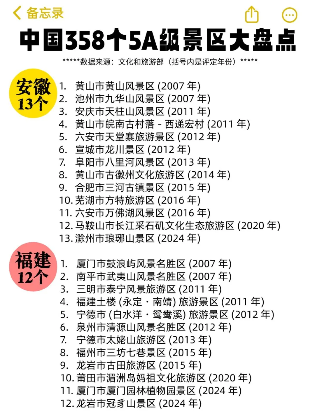 大盘点 | 中国358个5A级景区最新整理