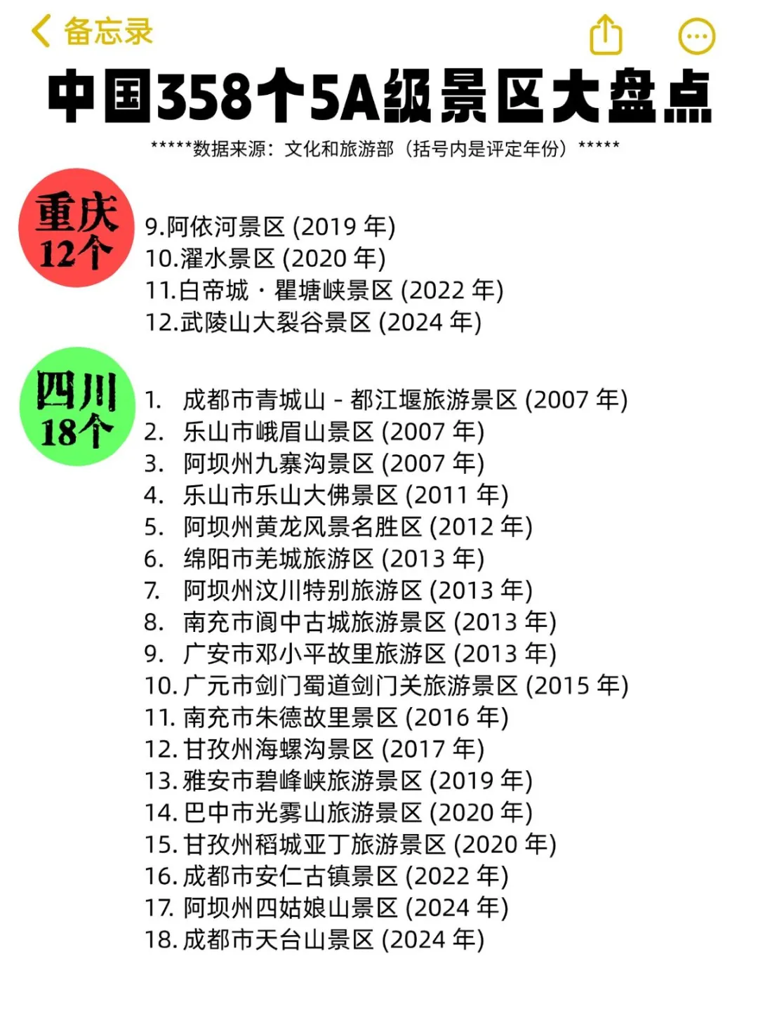 大盘点 | 中国358个5A级景区最新整理