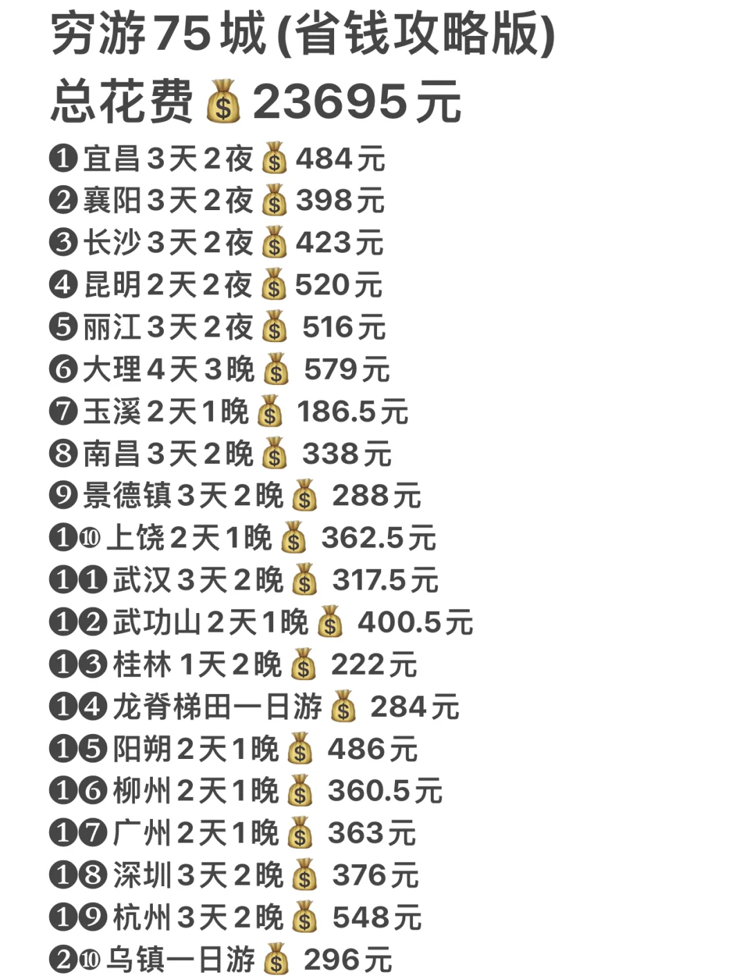 穷游75城合集来喽（附交通酒店省钱分享