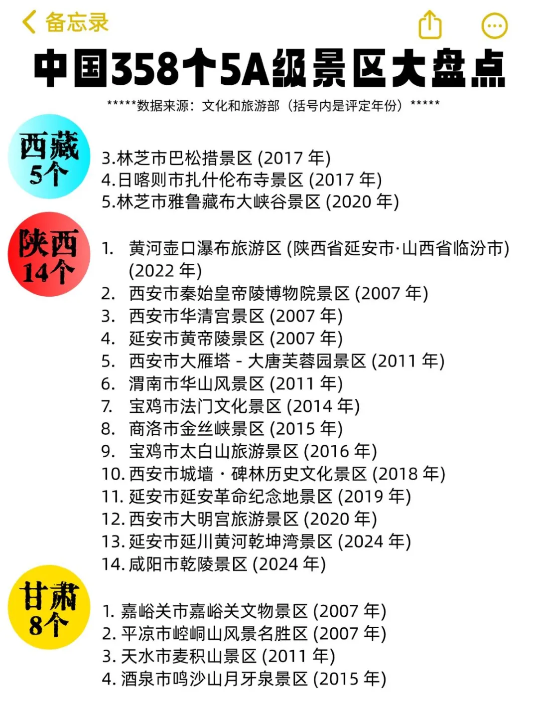 大盘点 | 中国358个5A级景区最新整理