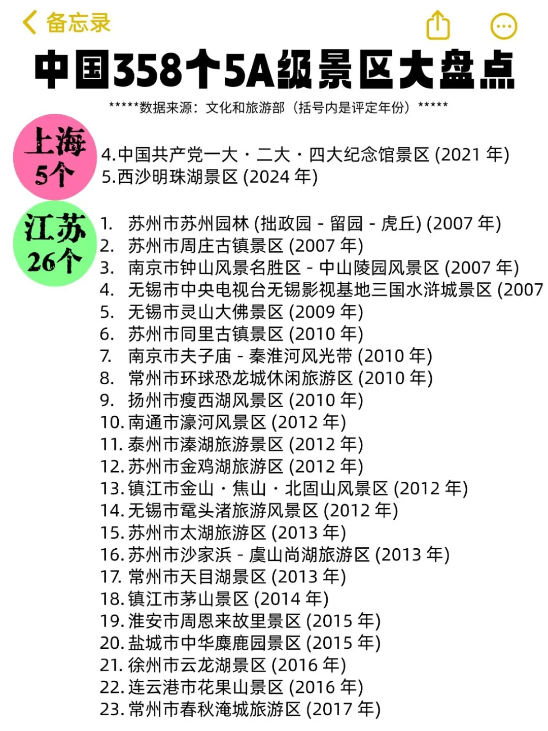 大盘点 | 中国358个5A级景区最新整理