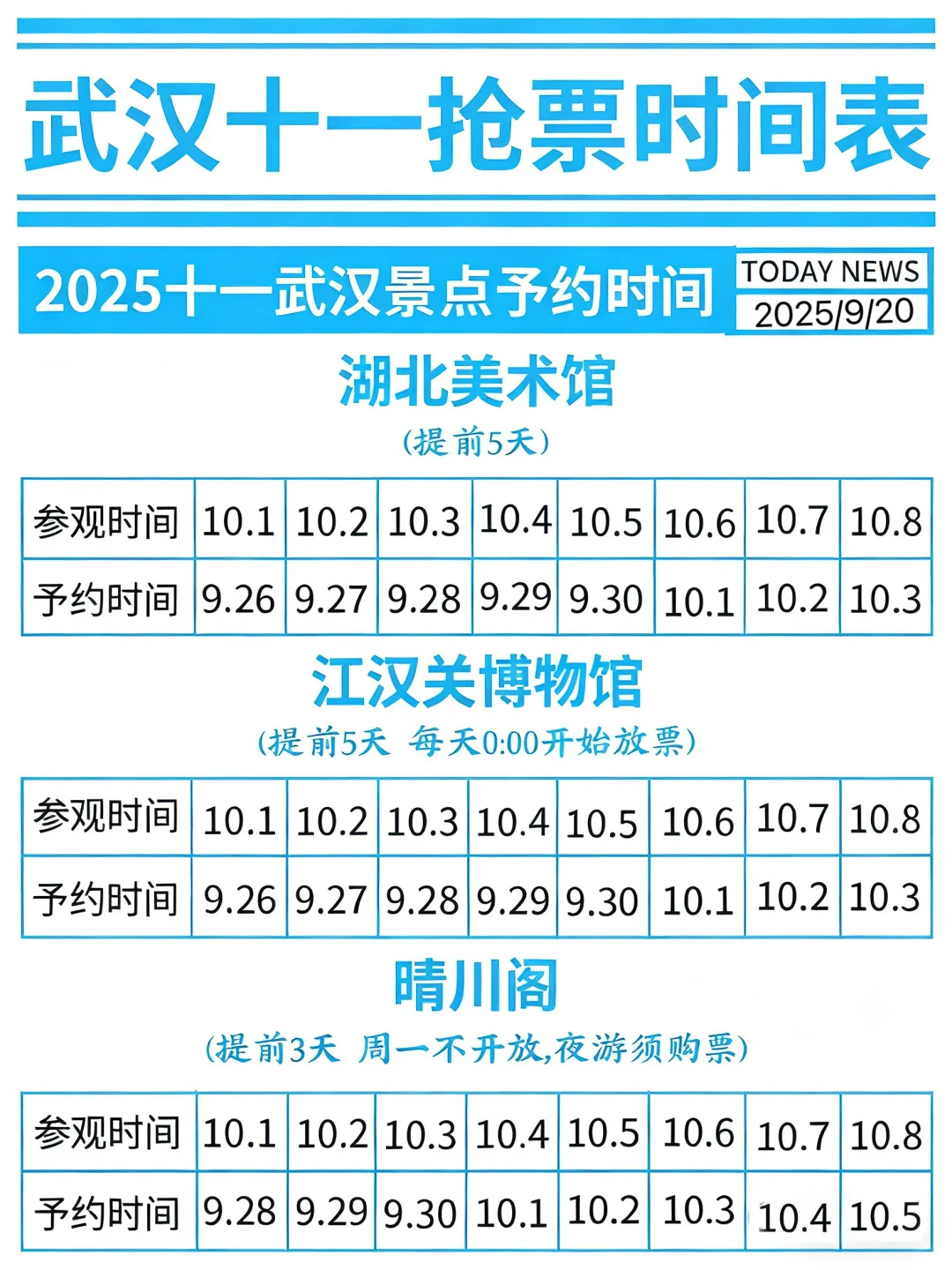 十一国庆节来武汉旅游，各景点预约表快收藏