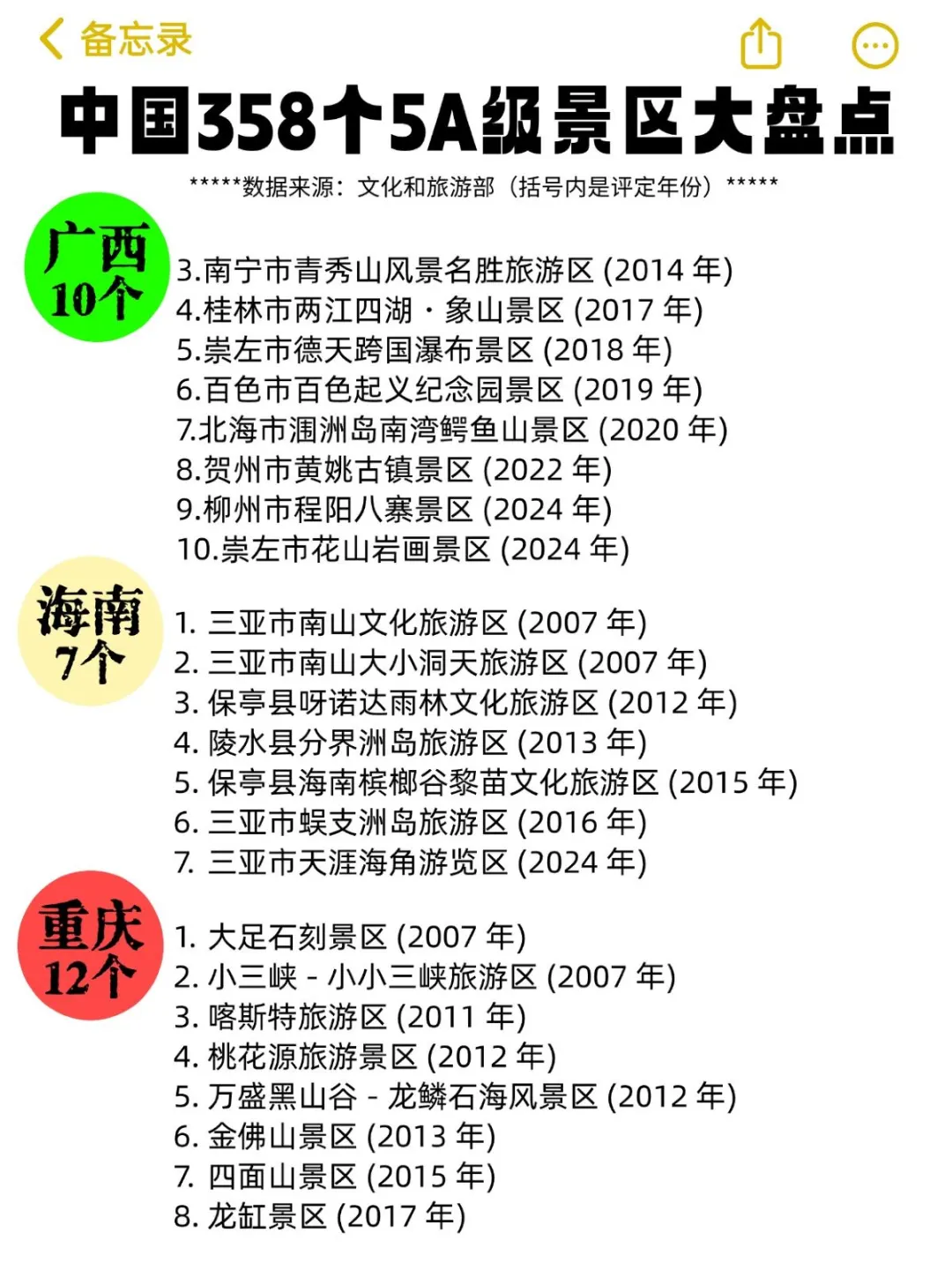 大盘点 | 中国358个5A级景区最新整理