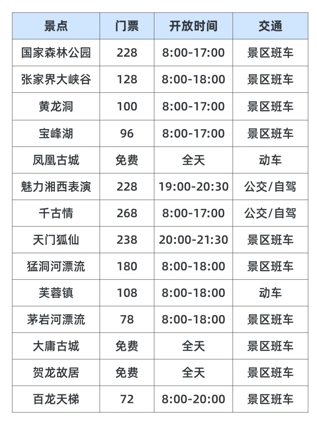 国庆张家界攻略✅全程干货❗️请自带矿泉水