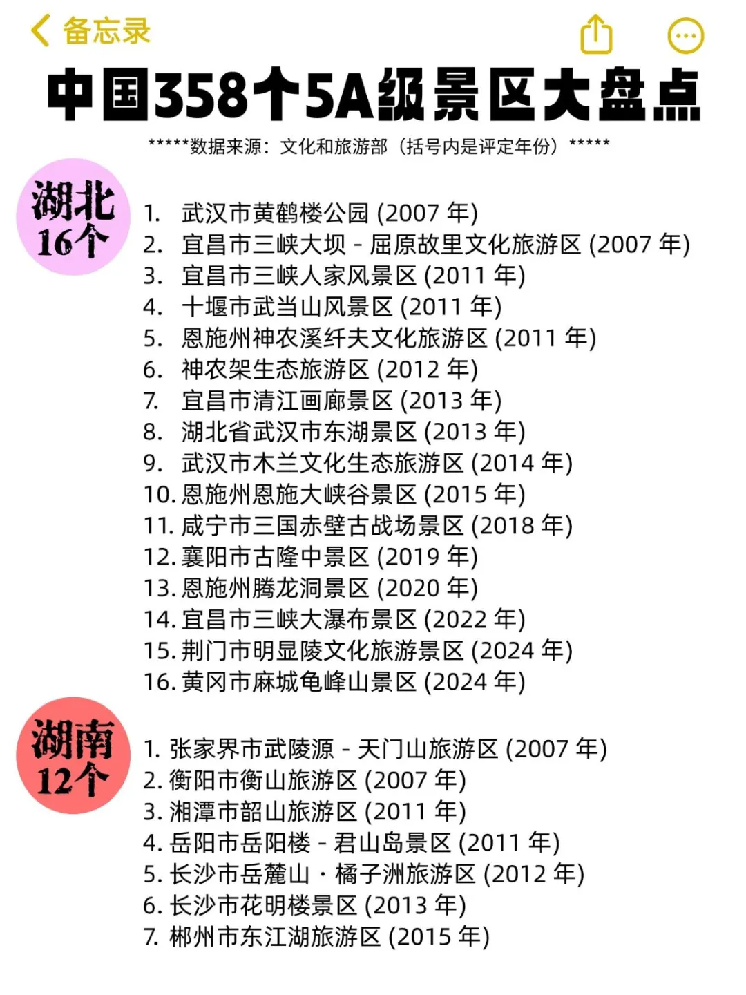 大盘点 | 中国358个5A级景区最新整理