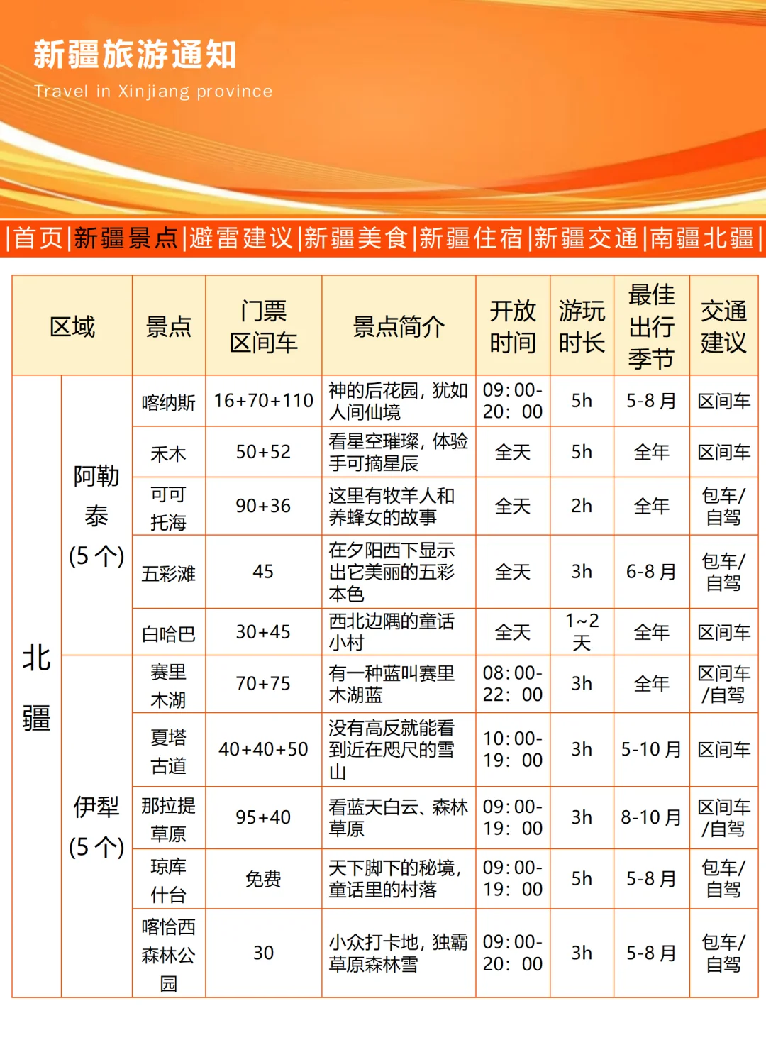 新疆刚发布的旅游通知，幸好出发前看到了…