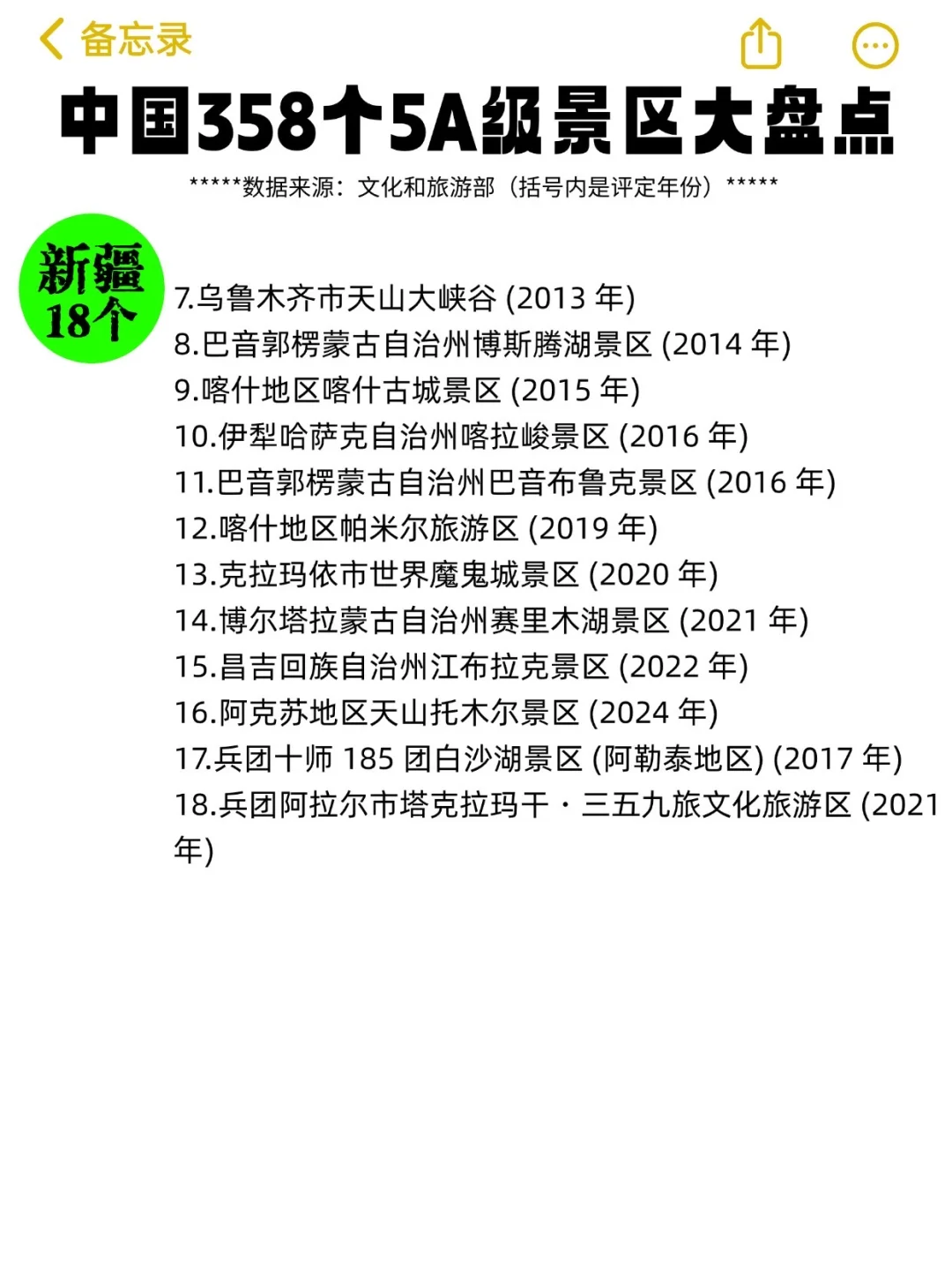 大盘点 | 中国358个5A级景区最新整理