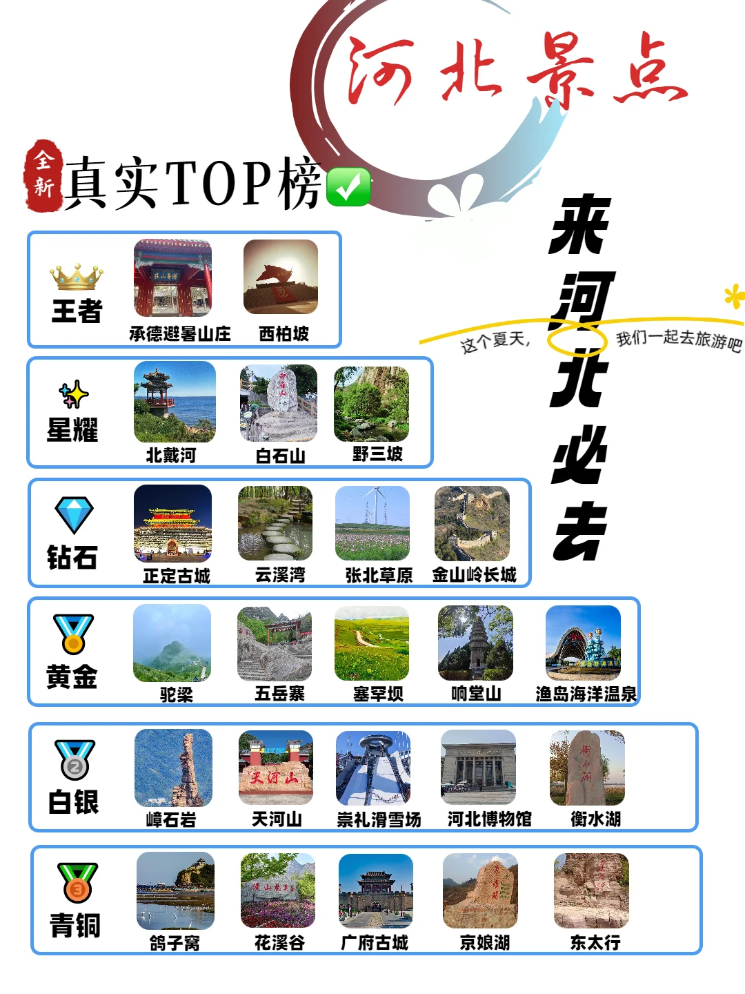 游客评选！河北景点真实排名这份榜单请收好