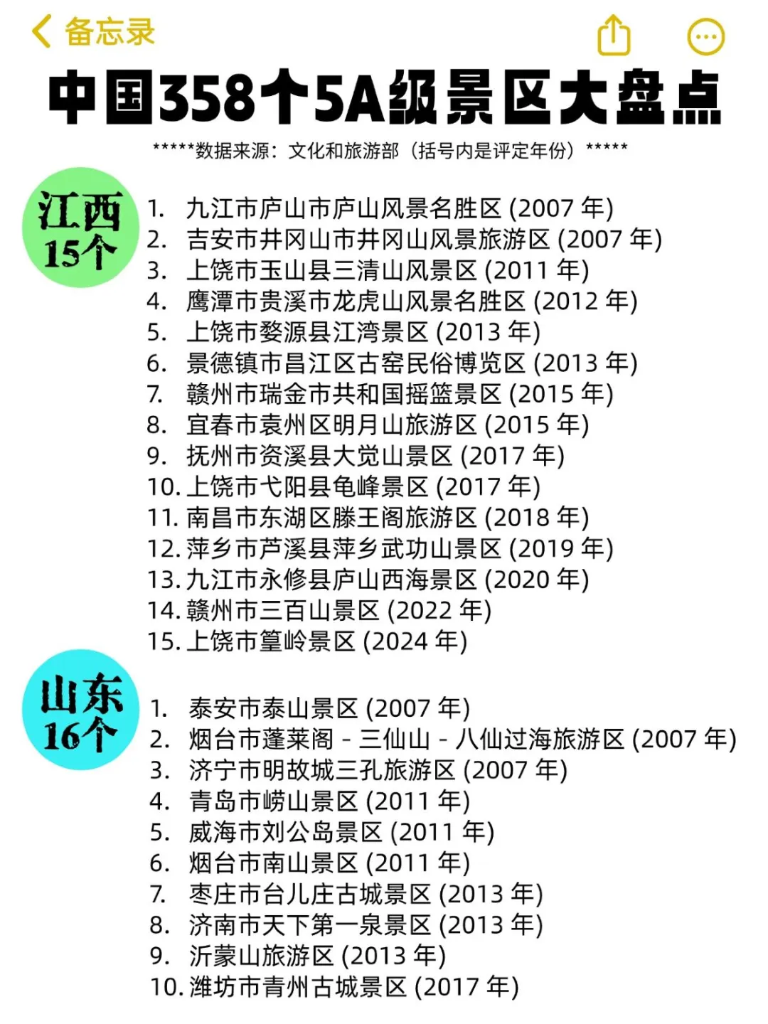 大盘点 | 中国358个5A级景区最新整理