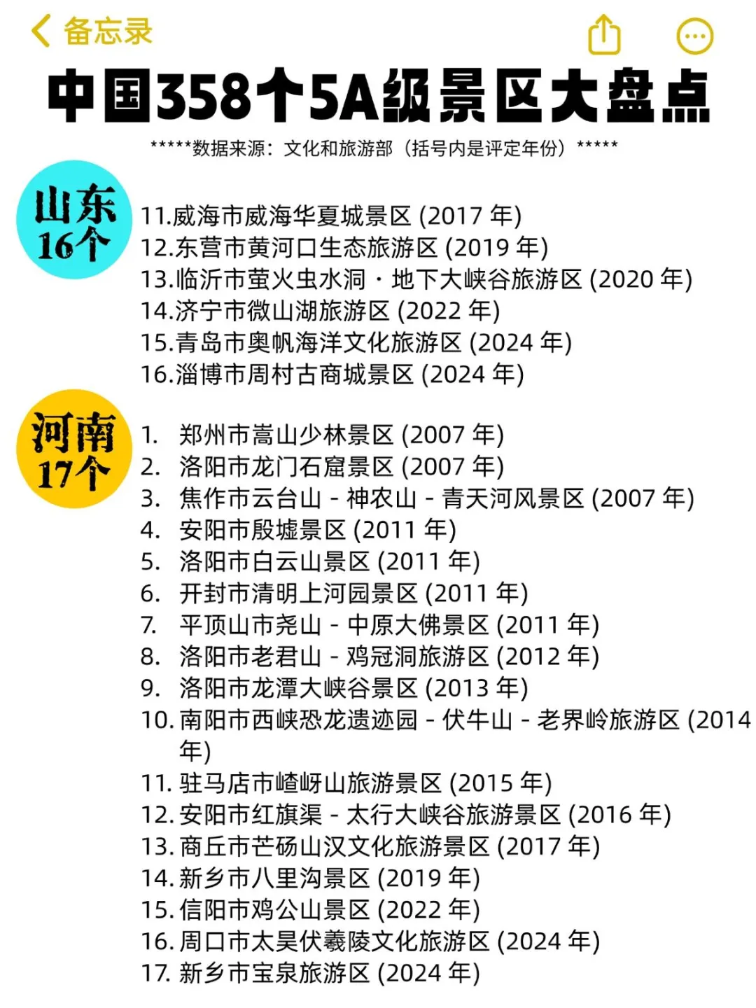 大盘点 | 中国358个5A级景区最新整理