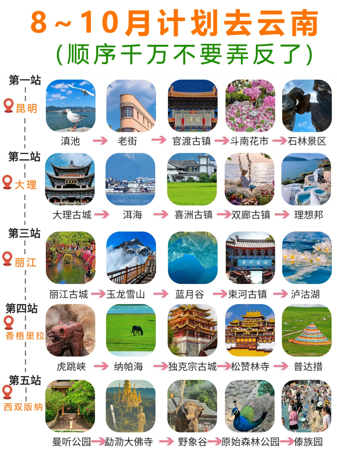 云南旅游攻略｜8-10月去云南旅游这样玩✅