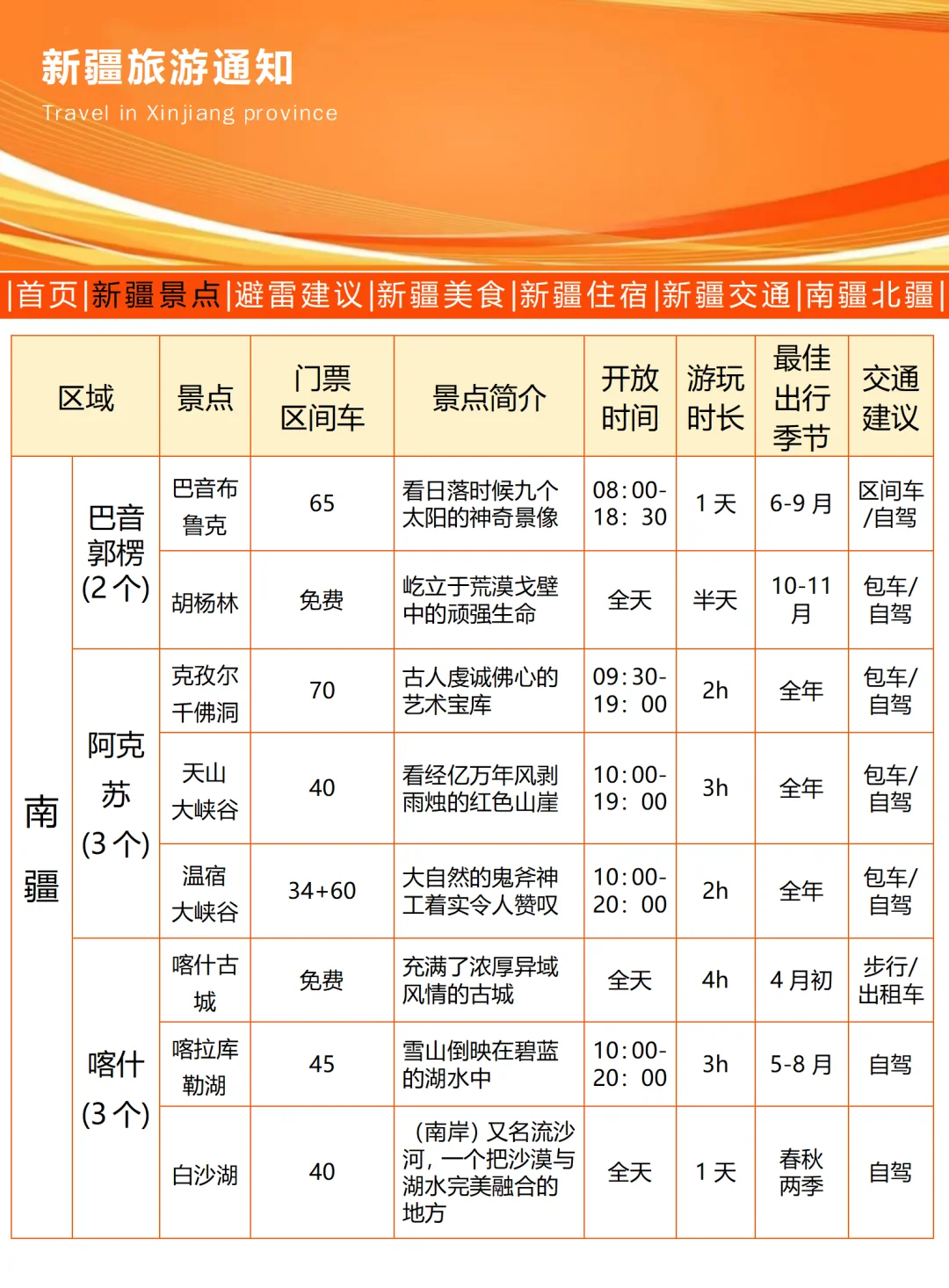 新疆刚发布的旅游通知，幸好出发前看到了…