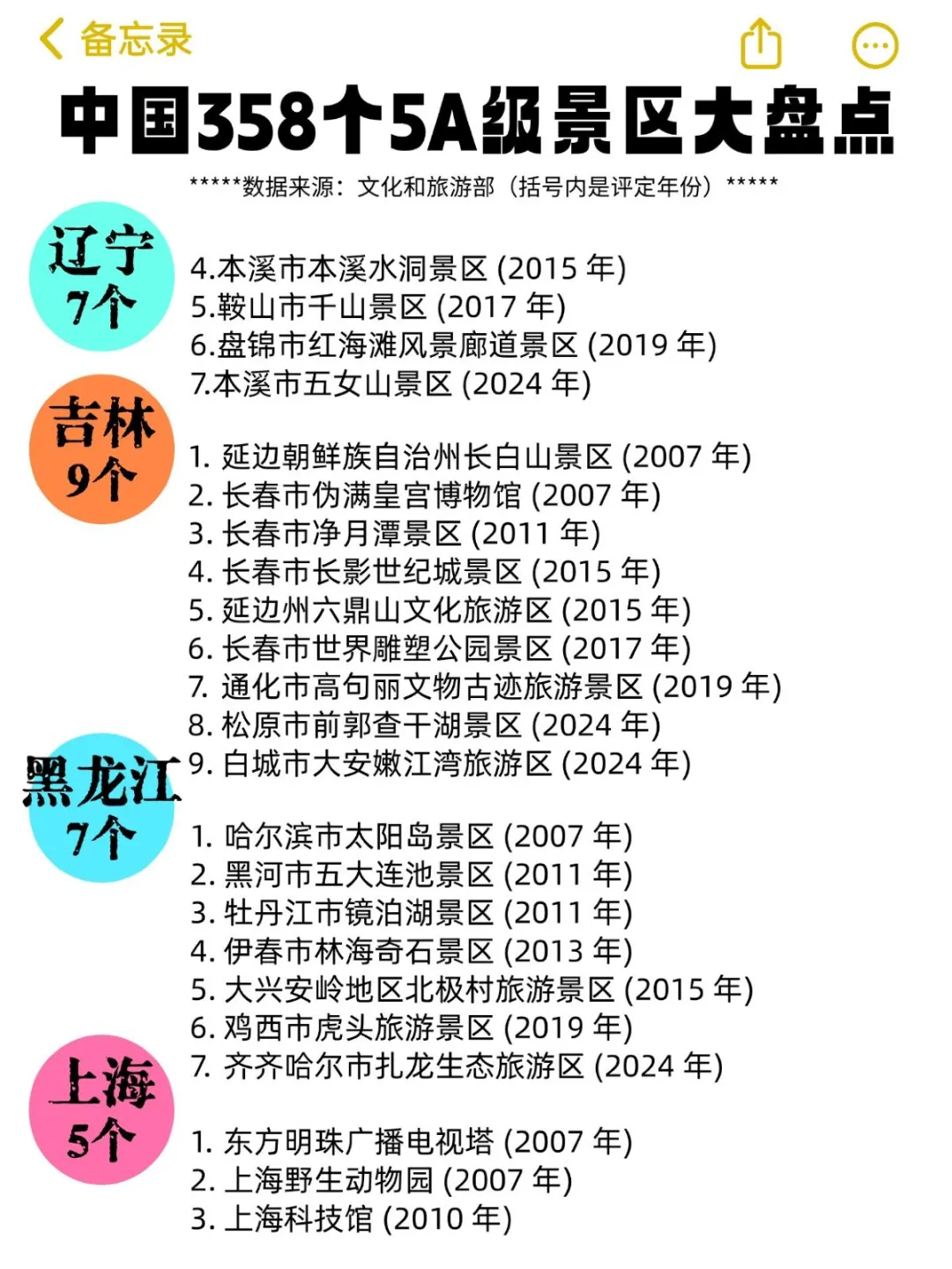 大盘点 | 中国358个5A级景区最新整理
