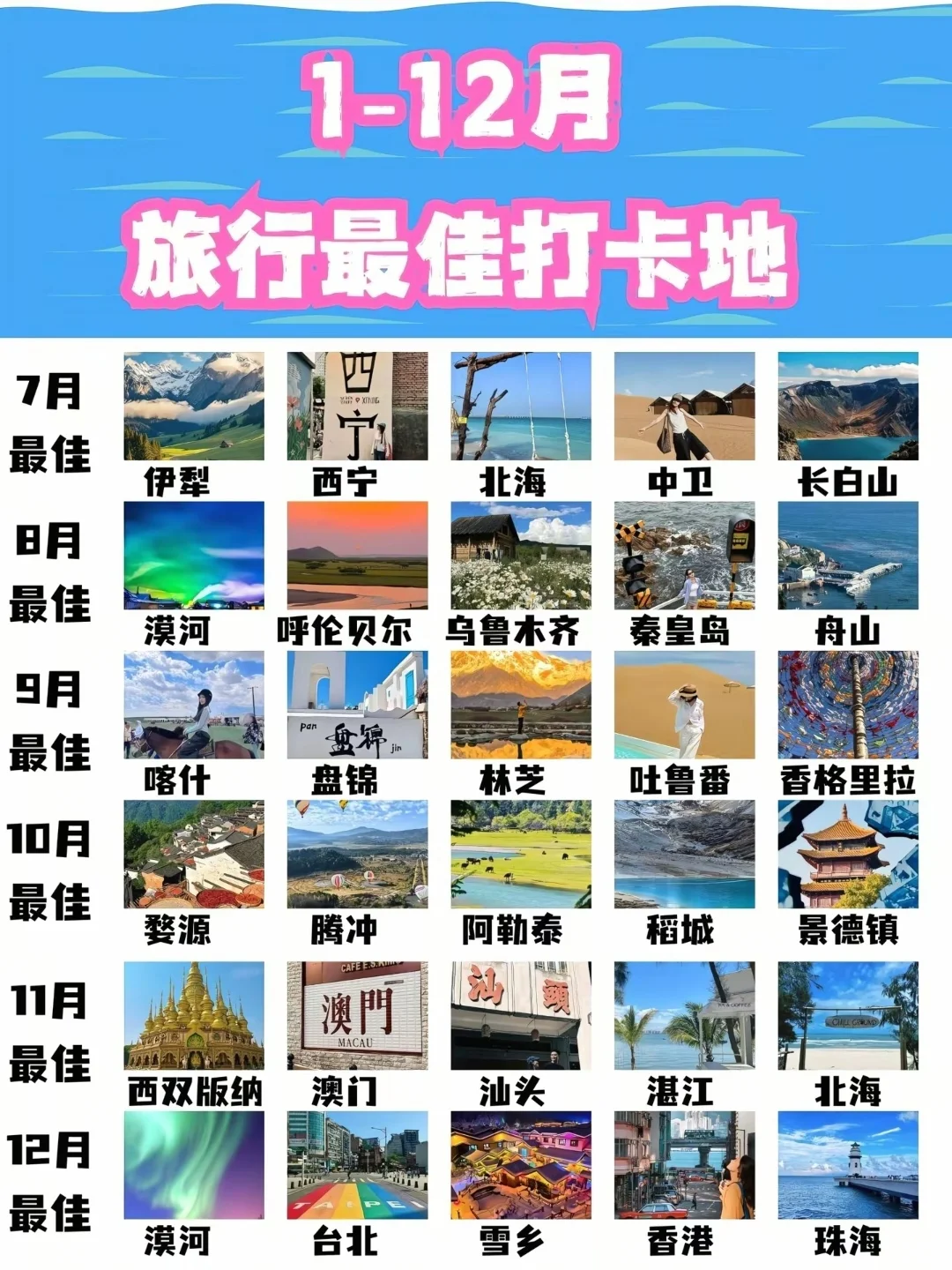 全国旅游推荐地 暑假带孩子去哪里玩？