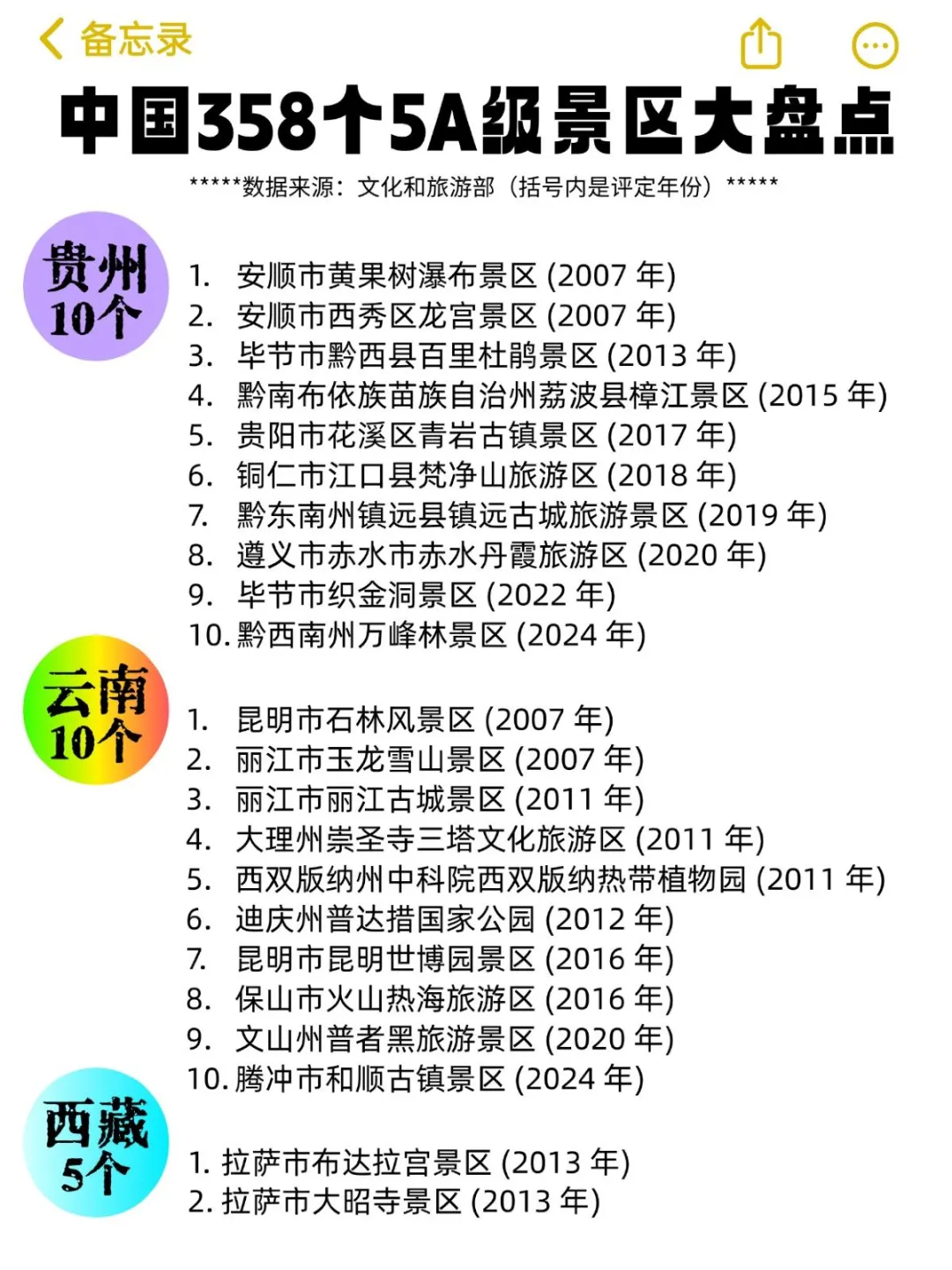 大盘点 | 中国358个5A级景区最新整理