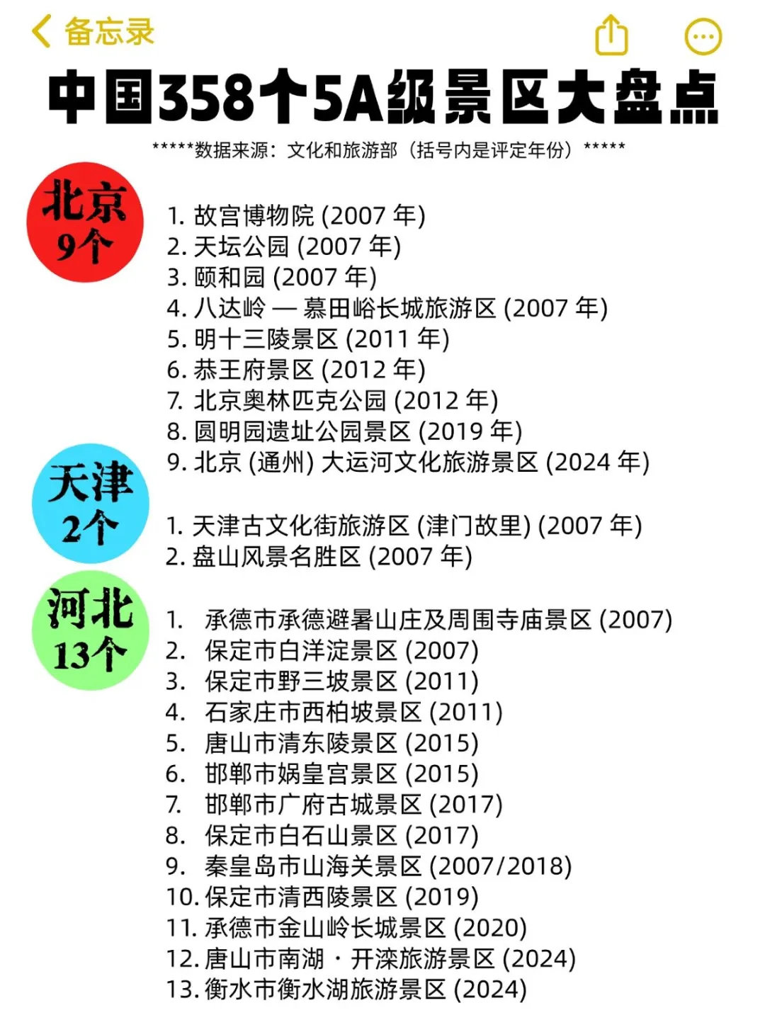 大盘点 | 中国358个5A级景区最新整理