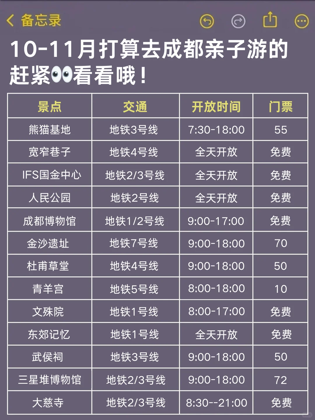 10-11月来成都亲子游的！存下吧！