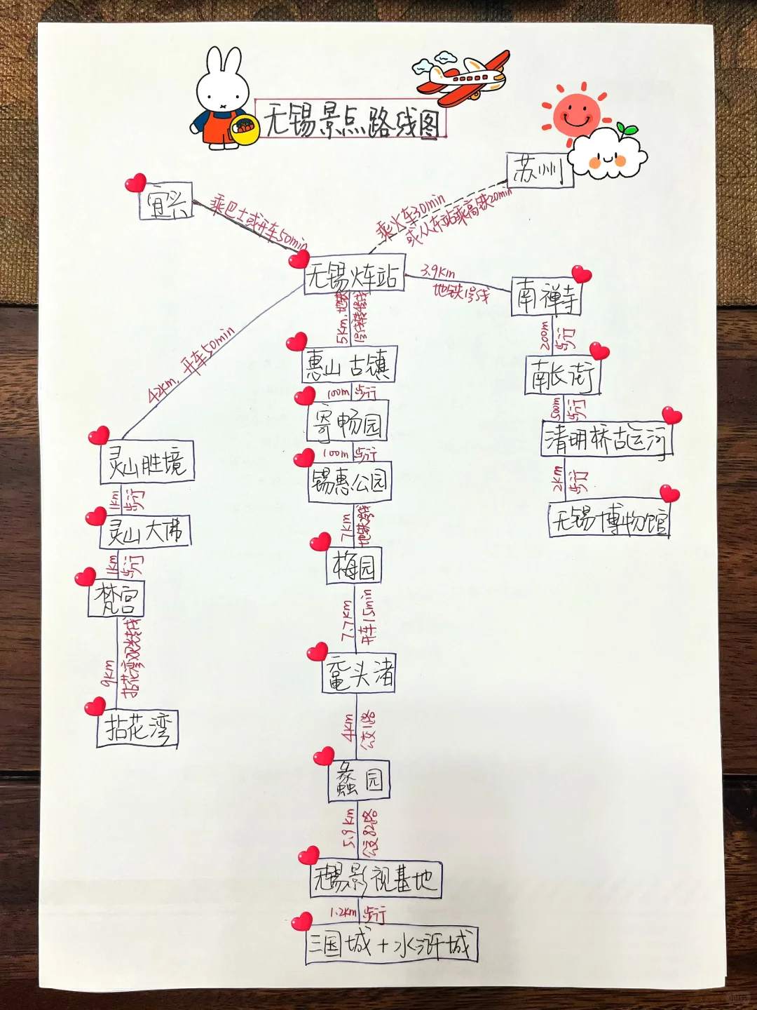 无锡旅游📍无锡景点分布及旅行路线·很奈斯