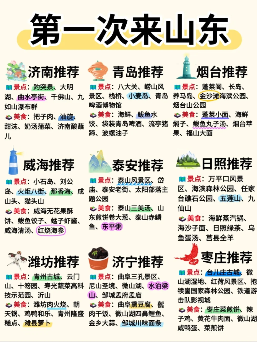 山东旅游城市推荐🌊