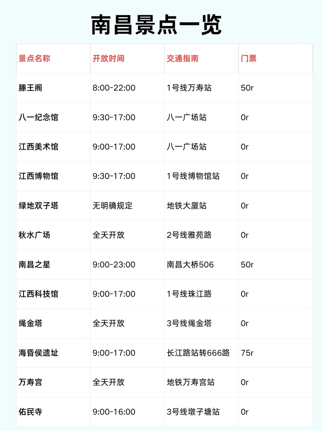 📍南昌-景德镇-婺源4天3晚省钱保姆级攻略