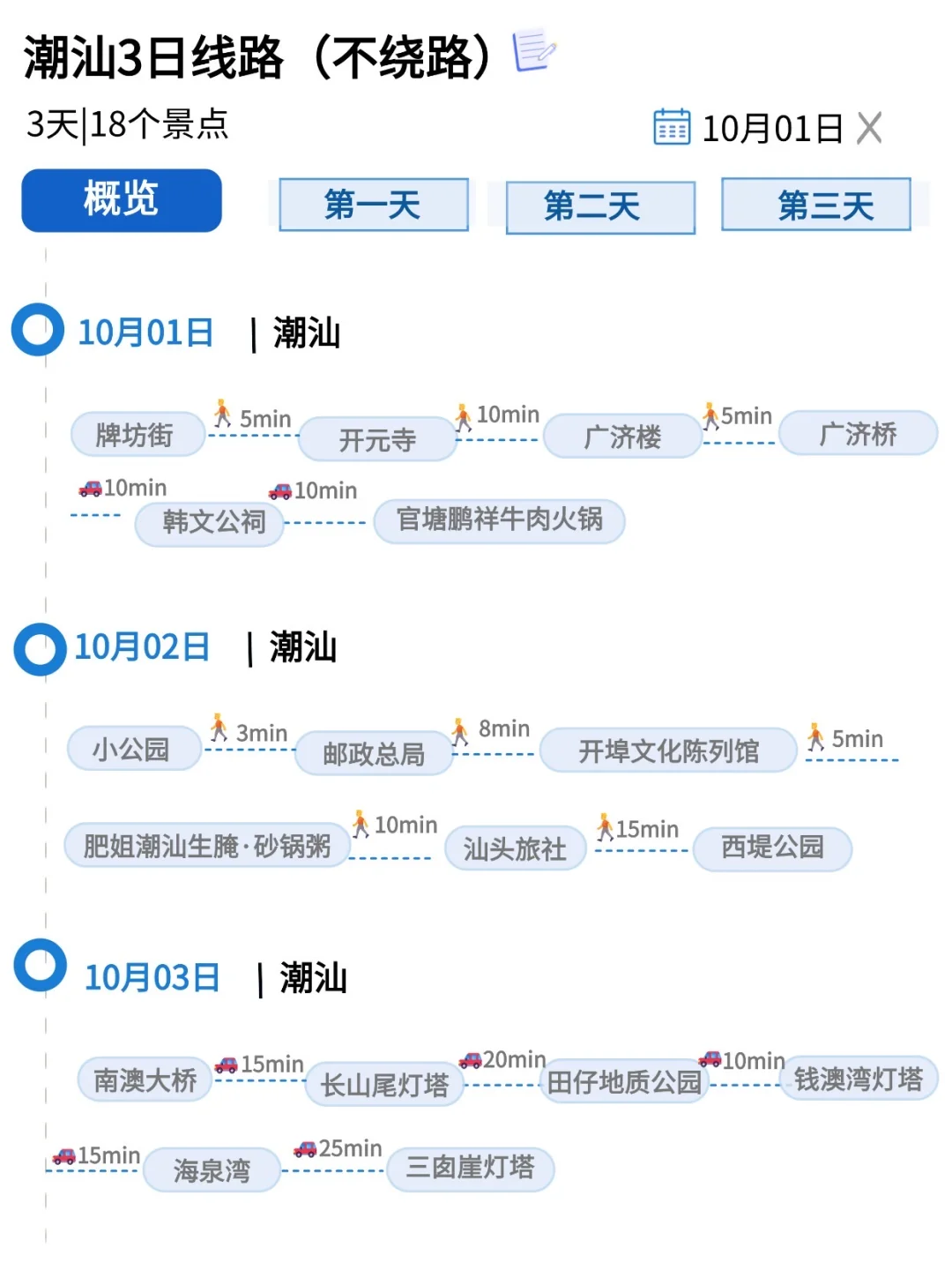 被自己做的潮汕旅游攻略满意到睡不着。。。