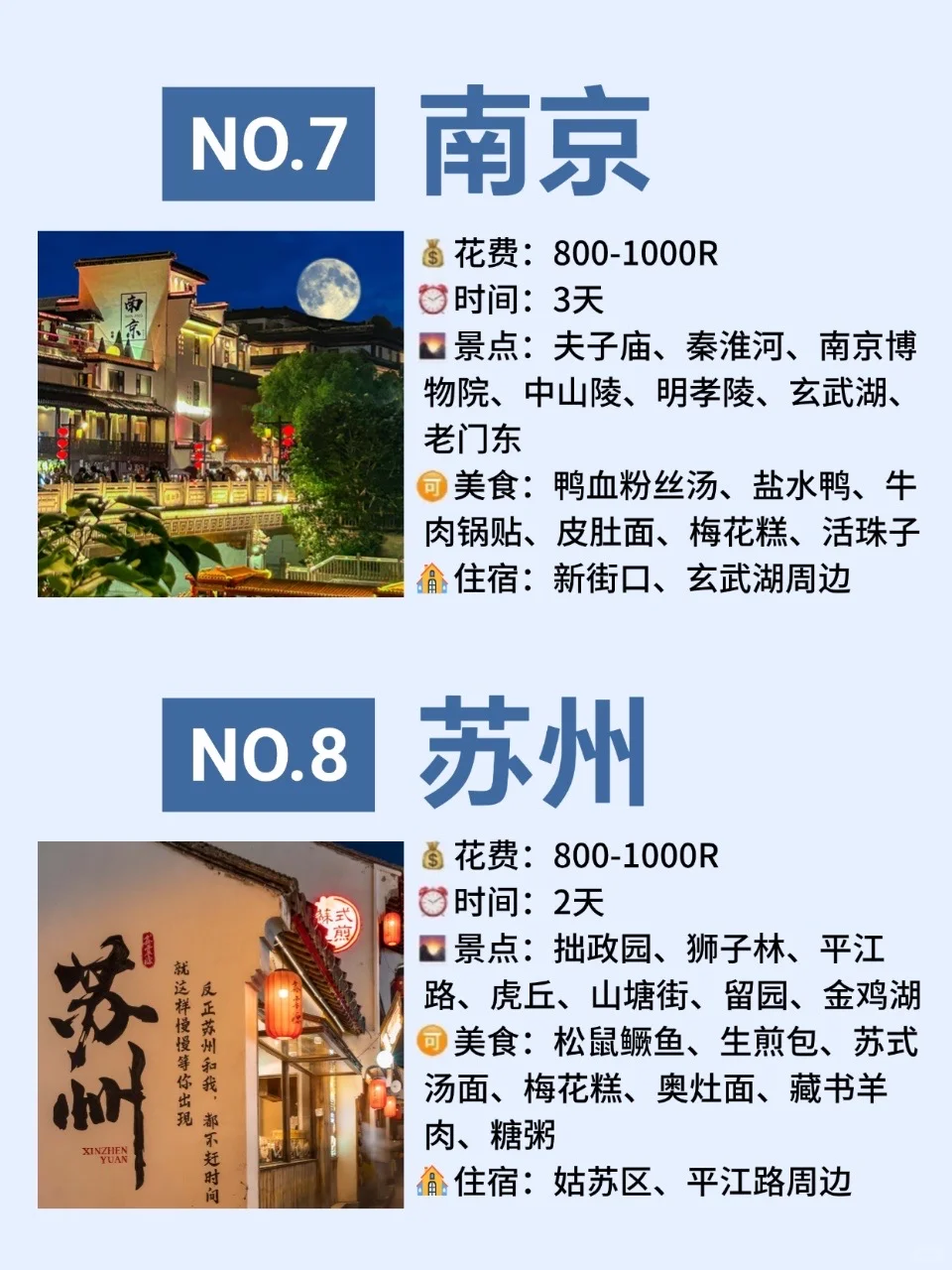 国庆旅行👭适合学生党穷游的十大城市✈️