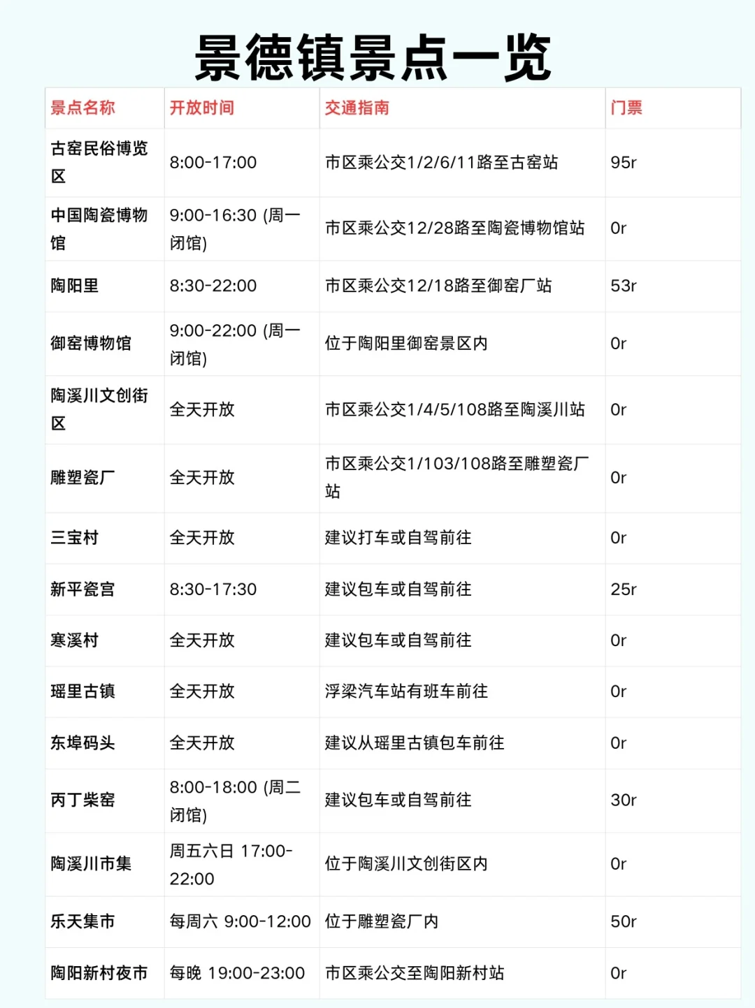 📍南昌-景德镇-婺源4天3晚省钱保姆级攻略