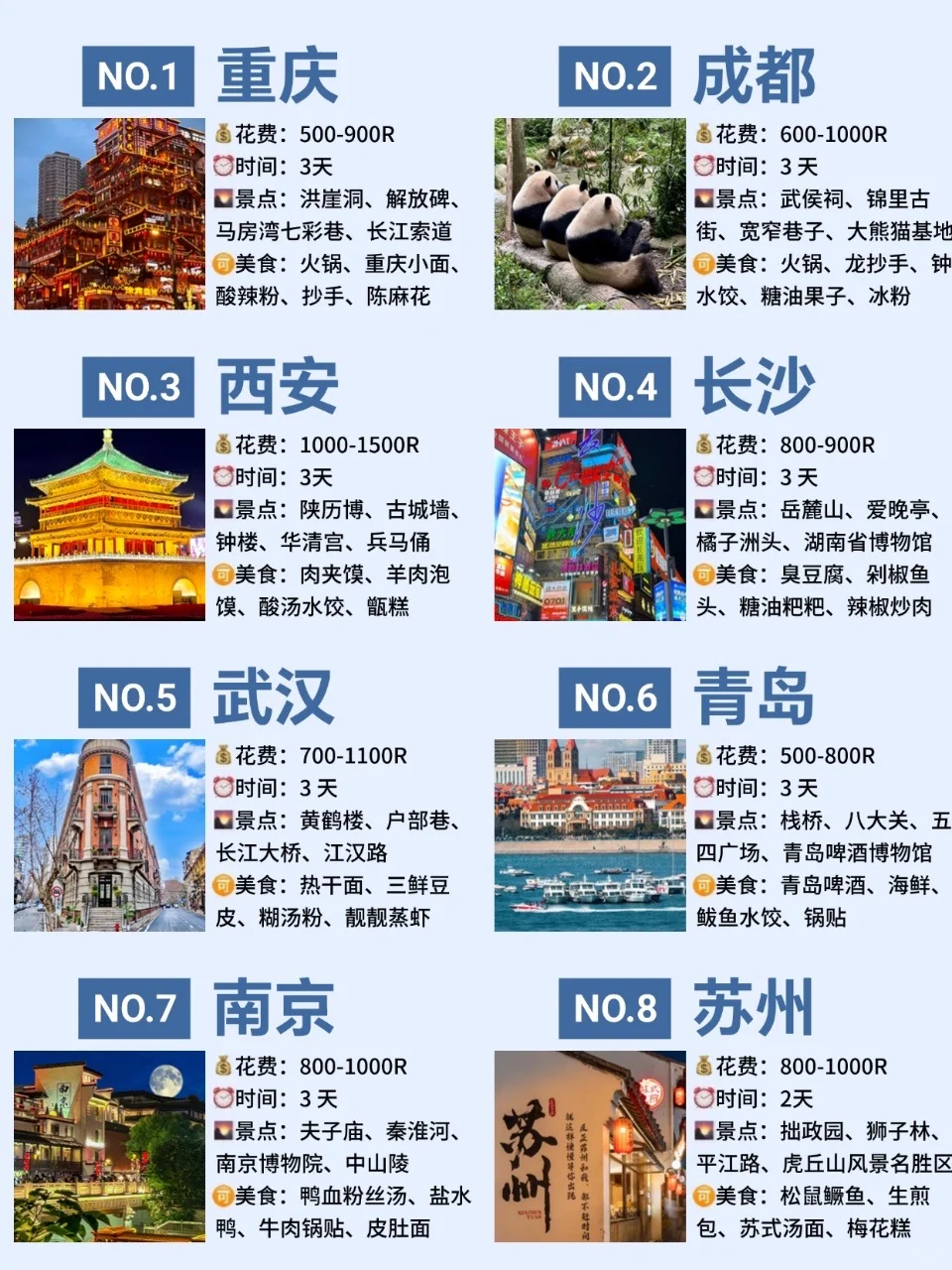 国庆旅行👭适合学生党穷游的十大城市✈️