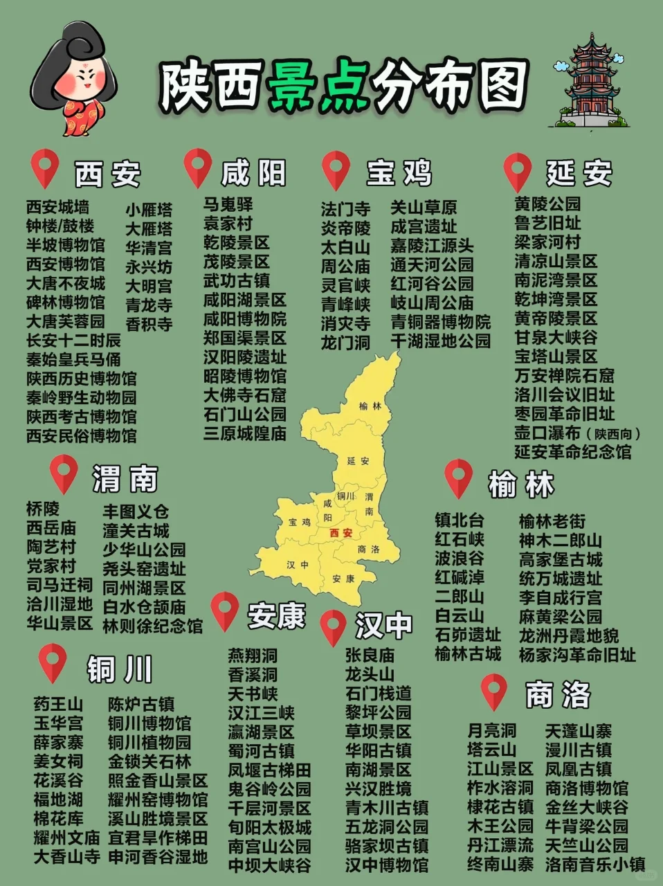 🌈陕西旅游-10大城市景点+美食🥳