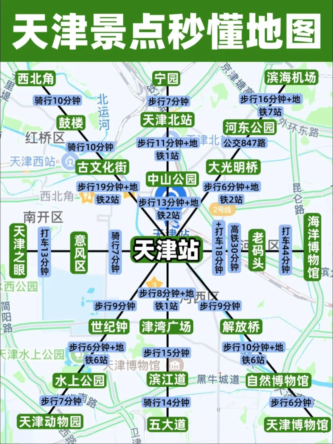 天津旅游攻略✨ 本地人带你玩明白