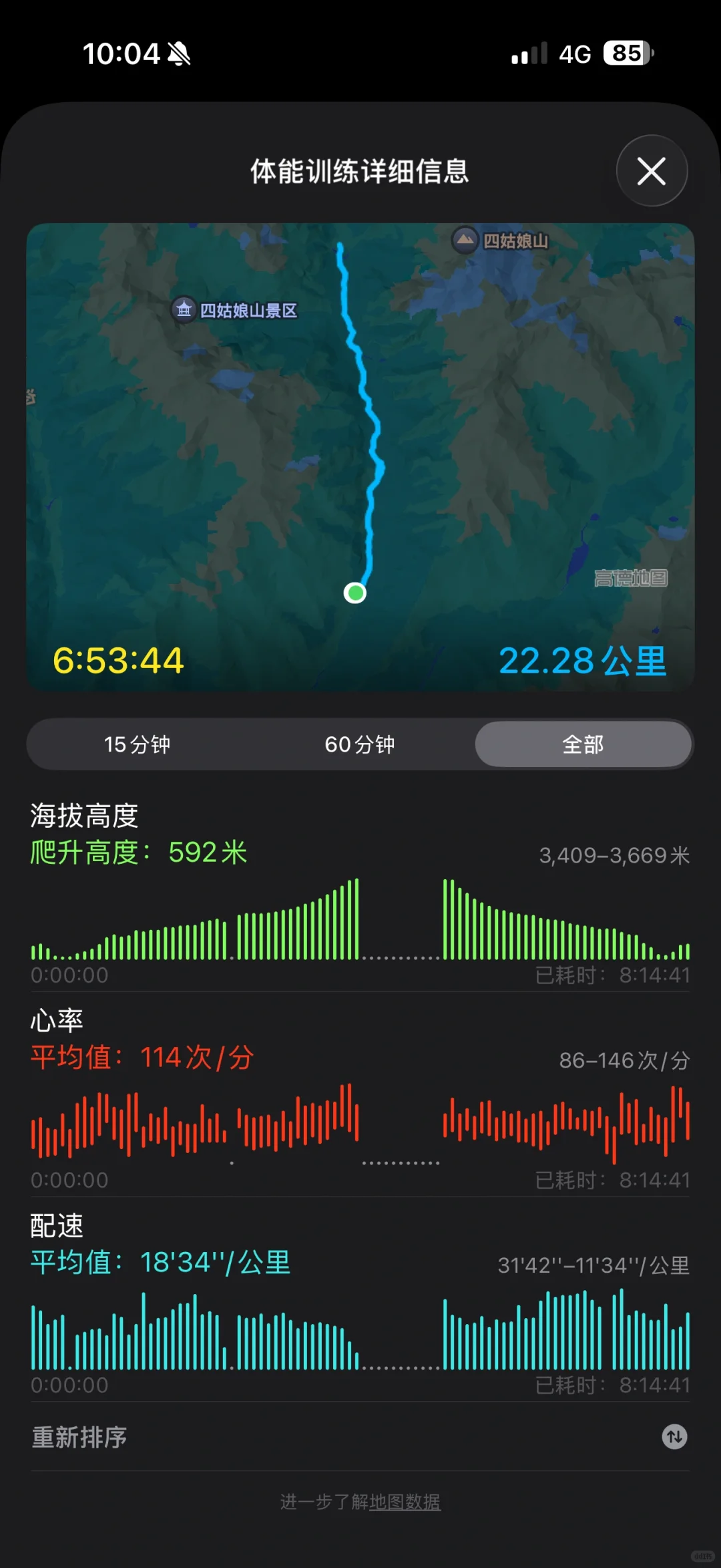 四姑娘山长坪沟徒步22公里实录及经验分享