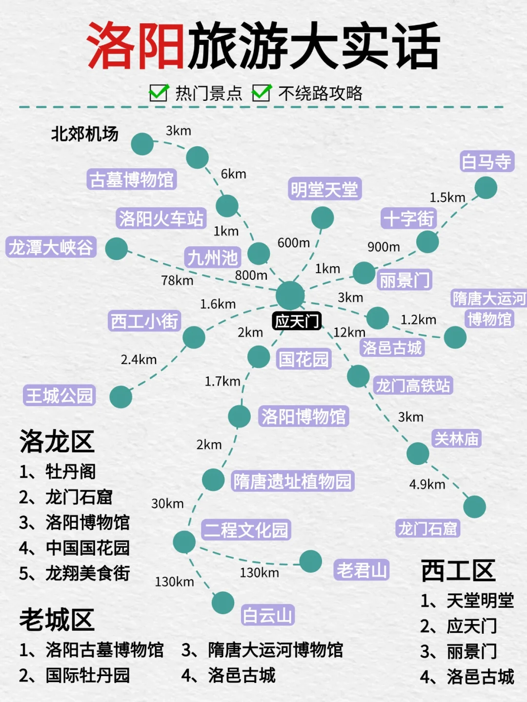 洛阳土著大实话‼️ 热门景点大避坑💣